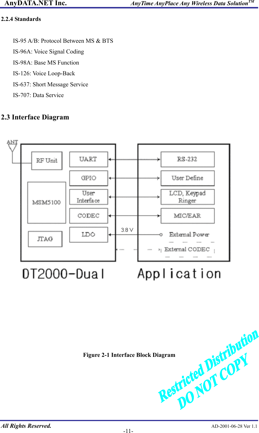 AnyDATA.NET Inc.                     AnyTime AnyPlace Any Wireless Data SolutionTM 2.2.4 Standards  IS-95 A/B: Protocol Between MS &amp; BTS IS-96A: Voice Signal Coding IS-98A: Base MS Function IS-126: Voice Loop-Back IS-637: Short Message Service IS-707: Data Service  2.3 Interface Diagram       Figure 2-1 Interface Block Diagram   All Rights Reserved.                                                AD-2001-06-28 Ver 1.1  -11-