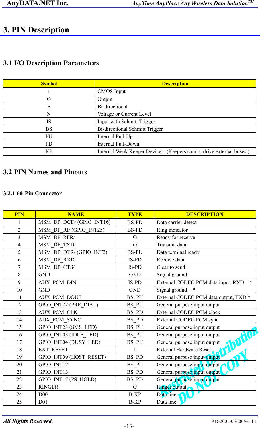 AnyDATA.NET Inc.                     AnyTime AnyPlace Any Wireless Data SolutionTM  3. PIN Description   3.1 I/O Description Parameters  Symbol  Description I  CMOS Input O Output B Bi-directional N  Voltage or Current Level IS  Input with Schmitt Trigger BS Bi-directional Schmitt Trigger PU Internal Pull-Up PD Internal Pull-Down KP  Internal Weak Keeper Device    (Keepers cannot drive external buses.)  3.2 PIN Names and Pinouts  3.2.1 60-Pin Connector   All Rights Reserved.                                                AD-2001-06-28 Ver 1.1  -13-PIN  NAME  TYPE  DESCRIPTION 1  MSM_DP_DCD/ (GPIO_INT16)  BS-PD  Data carrier detect 2  MSM_DP_RI/ (GPIO_INT25)  BS-PD  Ring indicator 3  MSM_DP_RFR/  O  Ready for receive 4 MSM_DP_TXD  O  Transmit data 5 MSM_DP_DTR/ (GPIO_INT2)  BS-PU  Data terminal ready 6 MSM_DP_RXD  IS-PD Receive data 7  MSM_DP_CTS/  IS-PD  Clear to send 8 GND  GND Signal ground 9  AUX_PCM_DIN  IS-PD  External CODEC PCM data input, RXD    *10  GND  GND  Signal ground  * 11 AUX_PCM_DOUT  BS_PU External CODEC PCM data output, TXD *12 GPIO_INT22 (PRE_DIAL)  BS_PU  General purpose input output 13  AUX_PCM_CLK  BS_PD  External CODEC PCM clock 14  AUX_PCM_SYNC  BS_PD  External CODEC PCM sync. 15 GPIO_INT23 (SMS_LED)  BS_PU General purpose input output 16  GPIO_INT03 (IDLE_LED)  BS_PU  General purpose input output 17  GPIO_INT04 (BUSY_LED)  BS_PU  General purpose input output 18  EXT_RESET  I  External Hardware Reset 19 GPIO_INT09 (HOST_RESET)  BS_PD  General purpose input output 20  GPIO_INT12  BS_PU  General purpose input output 21  GPIO_INT13  BS_PD  General purpose input output 22 GPIO_INT17 (PS_HOLD)  BS_PD General purpose input output 23 RINGER  O  Ringer output 24 D00  B-KP Data line 25 D01  B-KP Data line 