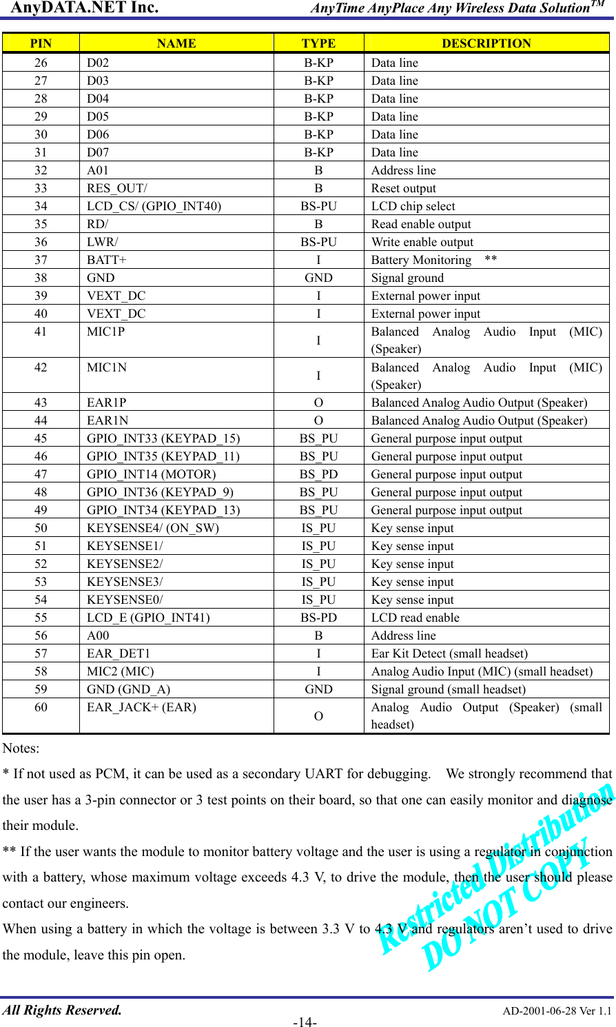 AnyDATA.NET Inc.                     AnyTime AnyPlace Any Wireless Data SolutionTM PIN  NAME  TYPE  DESCRIPTION 26 D02  B-KP Data line 27 D03  B-KP Data line 28 D04  B-KP Data line 29 D05  B-KP Data line 30 D06  B-KP Data line 31 D07  B-KP Data line 32 A01  B  Address line 33 RES_OUT/  B  Reset output 34  LCD_CS/ (GPIO_INT40)  BS-PU  LCD chip select 35  RD/  B  Read enable output 36  LWR/  BS-PU  Write enable output 37  BATT+  I  Battery Monitoring  ** 38 GND  GND Signal ground 39  VEXT_DC  I  External power input 40  VEXT_DC  I  External power input 41 MIC1P  I  Balanced Analog Audio Input (MIC) (Speaker) 42 MIC1N  I  Balanced Analog Audio Input (MIC) (Speaker) 43  EAR1P  O  Balanced Analog Audio Output (Speaker)   44  EAR1N  O  Balanced Analog Audio Output (Speaker)   45 GPIO_INT33 (KEYPAD_15)  BS_PU  General purpose input output 46  GPIO_INT35 (KEYPAD_11)  BS_PU  General purpose input output 47 GPIO_INT14 (MOTOR)  BS_PD General purpose input output 48 GPIO_INT36 (KEYPAD_9)  BS_PU  General purpose input output 49 GPIO_INT34 (KEYPAD_13)  BS_PU  General purpose input output 50 KEYSENSE4/ (ON_SW)  IS_PU  Key sense input 51  KEYSENSE1/  IS_PU  Key sense input 52  KEYSENSE2/  IS_PU  Key sense input 53  KEYSENSE3/  IS_PU  Key sense input 54  KEYSENSE0/  IS_PU  Key sense input 55  LCD_E (GPIO_INT41)  BS-PD  LCD read enable 56 A00  B  Address line 57  EAR_DET1  I  Ear Kit Detect (small headset) 58  MIC2 (MIC)  I  Analog Audio Input (MIC) (small headset) 59  GND (GND_A)  GND  Signal ground (small headset) 60 EAR_JACK+ (EAR)  O  Analog Audio Output (Speaker) (small headset) Notes: * If not used as PCM, it can be used as a secondary UART for debugging.    We strongly recommend that the user has a 3-pin connector or 3 test points on their board, so that one can easily monitor and diagnose their module. ** If the user wants the module to monitor battery voltage and the user is using a regulator in conjunction with a battery, whose maximum voltage exceeds 4.3 V, to drive the module, then the user should please contact our engineers.  All Rights Reserved.                                                AD-2001-06-28 Ver 1.1  -14-When using a battery in which the voltage is between 3.3 V to 4.3 V and regulators aren’t used to drive the module, leave this pin open. 