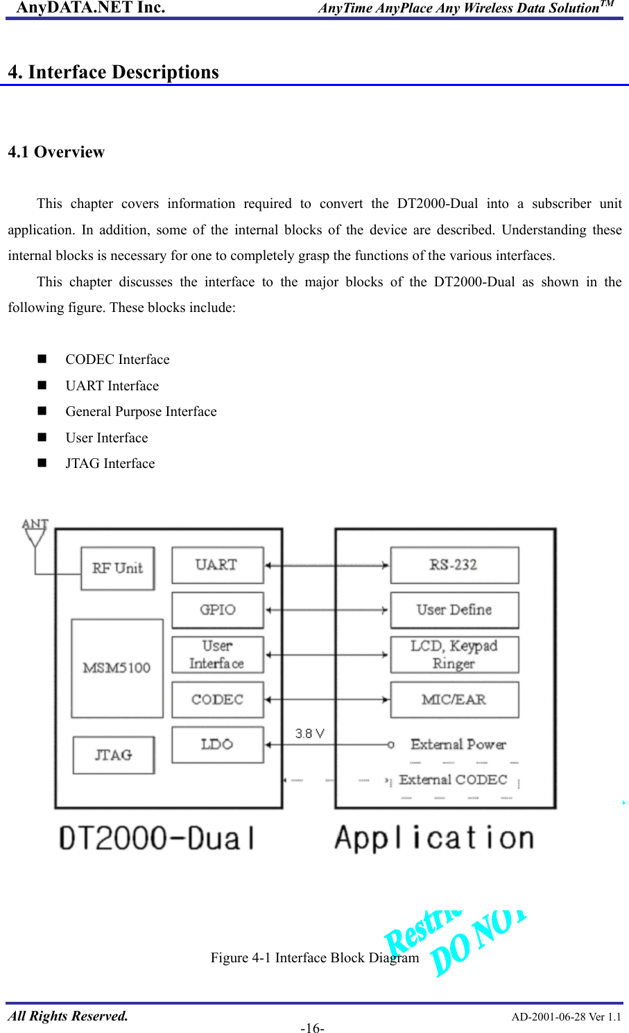 AnyDATA.NET Inc.                     AnyTime AnyPlace Any Wireless Data SolutionTM  4. Interface Descriptions   4.1 Overview  This chapter covers information required to convert the DT2000-Dual into a subscriber unit application. In addition, some of the internal blocks of the device are described. Understanding these internal blocks is necessary for one to completely grasp the functions of the various interfaces. This chapter discusses the interface to the major blocks of the DT2000-Dual as shown in the following figure. These blocks include:    CODEC Interface   UART Interface   General Purpose Interface   User Interface   JTAG Interface   All Rights Reserved.                                                AD-2001-06-28 Ver 1.1  -16-  Figure 4-1 Interface Block Diagram 