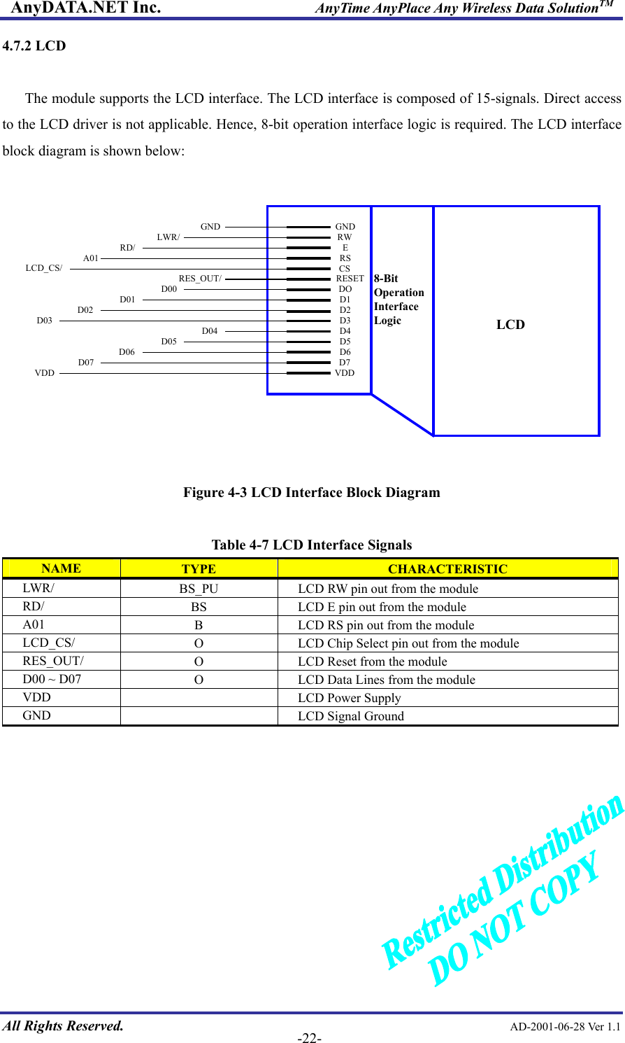 AnyDATA.NET Inc.                     AnyTime AnyPlace Any Wireless Data SolutionTM 4.7.2 LCD  The module supports the LCD interface. The LCD interface is composed of 15-signals. Direct access to the LCD driver is not applicable. Hence, 8-bit operation interface logic is required. The LCD interface block diagram is shown below:    GNDLWR/RD/A01LCD_CS/RES_OUT/D00D01D02D03D04D05D06D07VDDGNDRWERSCSRESETDOD1D2D3D4D5D6D7VDDLCD8-BitOperationInterfaceLogic  Figure 4-3 LCD Interface Block Diagram  Table 4-7 LCD Interface Signals NAME  TYPE  CHARACTERISTIC LWR/  BS_PU  LCD RW pin out from the module RD/  BS  LCD E pin out from the module A01  B  LCD RS pin out from the module LCD_CS/  O  LCD Chip Select pin out from the module RES_OUT/  O  LCD Reset from the module D00 ~ D07  O  LCD Data Lines from the module VDD    LCD Power Supply GND    LCD Signal Ground   All Rights Reserved.                                                AD-2001-06-28 Ver 1.1  -22-