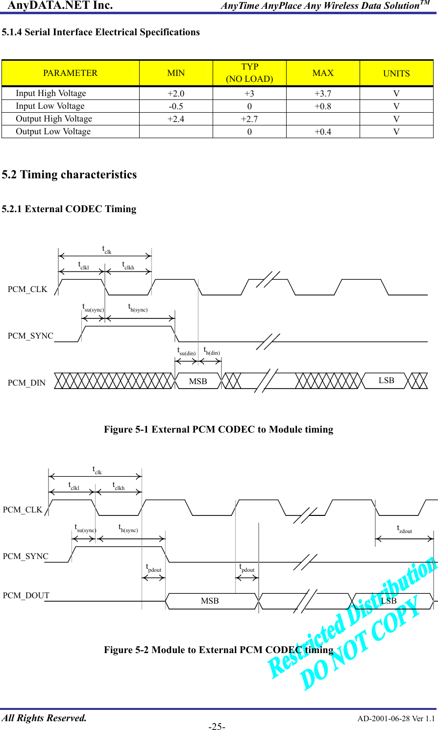 AnyDATA.NET Inc.                     AnyTime AnyPlace Any Wireless Data SolutionTM 5.1.4 Serial Interface Electrical Specifications  PARAMETER  MIN  TYP  (NO LOAD)  MAX  UNITS Input High Voltage  +2.0 +3 +3.7  V Input Low Voltage  -0.5 0 +0.8 V Output High Voltage  +2.4 +2.7    V Output Low Voltage   0 +0.4 V   5.2 Timing characteristics  5.2.1 External CODEC Timing  tclktclkltclkhtsu(sync)th(sync)tsu(din)th(din)MSB LSBPCM_CLKPCM_SYNCPCM_DIN  Figure 5-1 External PCM CODEC to Module timing   tclktclkltclkhtsu(sync)th(sync)MSB LSBPCM_CLKPCM_SYNCPCM_DOUTtpdouttpdouttzdout All Rights Reserved.                                                AD-2001-06-28 Ver 1.1  -25-Figure 5-2 Module to External PCM CODEC timing  