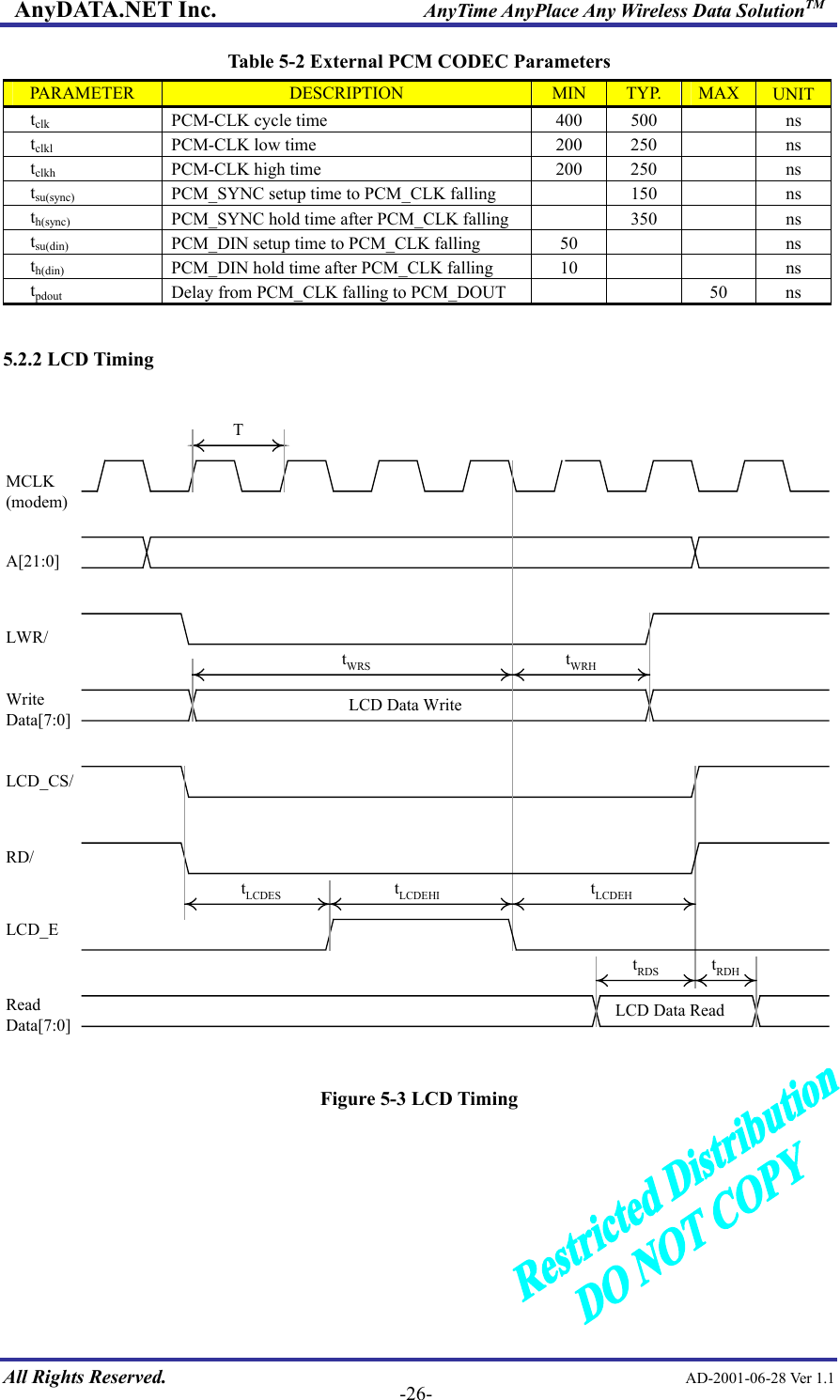 AnyDATA.NET Inc.                     AnyTime AnyPlace Any Wireless Data SolutionTM Table 5-2 External PCM CODEC Parameters PARAMETER  DESCRIPTION  MIN  TYP.  MAX  UNITtclk PCM-CLK cycle time  400  500    ns tclkl PCM-CLK low time  200  250    ns tclkh PCM-CLK high time  200  250    ns tsu(sync) PCM_SYNC setup time to PCM_CLK falling    150    ns th(sync) PCM_SYNC hold time after PCM_CLK falling    350    ns tsu(din) PCM_DIN setup time to PCM_CLK falling  50      ns th(din) PCM_DIN hold time after PCM_CLK falling  10      ns tpdout Delay from PCM_CLK falling to PCM_DOUT      50  ns  5.2.2 LCD Timing  tWRSMCLK(modem)A[21:0]LWR/WriteData[7:0]LCD_CS/RD/LCD_EReadData[7:0]TtWRHtLCDEStLCDEHItLCDEHtRDStRDHLCD Data WriteLCD Data Read  Figure 5-3 LCD Timing   All Rights Reserved.                                                AD-2001-06-28 Ver 1.1  -26-