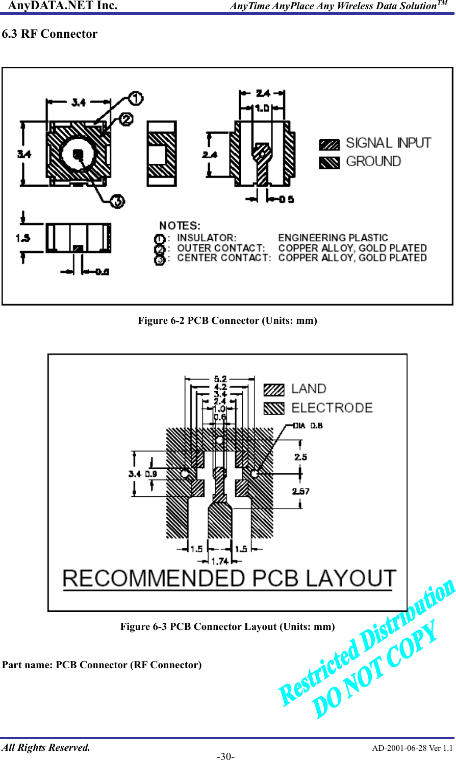 AnyDATA.NET Inc.                     AnyTime AnyPlace Any Wireless Data SolutionTM 6.3 RF Connector   Figure 6-2 PCB Connector (Units: mm)   Figure 6-3 PCB Connector Layout (Units: mm)  Part name: PCB Connector (RF Connector)  All Rights Reserved.                                                AD-2001-06-28 Ver 1.1  -30-  