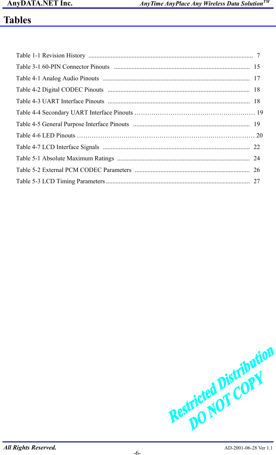 AnyDATA.NET Inc.                     AnyTime AnyPlace Any Wireless Data SolutionTM Tables   Table 1-1 Revision History  ....................................................................................................... 7 Table 3-1 60-PIN Connector Pinouts  .....................................................................................  15 Table 4-1 Analog Audio Pinouts  ............................................................................................  17 Table 4-2 Digital CODEC Pinouts  .........................................................................................  18 Table 4-3 UART Interface Pinouts  .........................................................................................  18 Table 4-4 Secondary UART Interface Pinouts ………………………………………………… 19 Table 4-5 General Purpose Interface Pinouts ......................................................................... 19 Table 4-6 LED Pinouts ………………………………………………………………………… 20 Table 4-7 LCD Interface Signals  ............................................................................................  22 Table 5-1 Absolute Maximum Ratings  ...................................................................................  24 Table 5-2 External PCM CODEC Parameters  ........................................................................  26 Table 5-3 LCD Timing Parameters ..........................................................................................  27                     All Rights Reserved.                                                AD-2001-06-28 Ver 1.1  -6-  