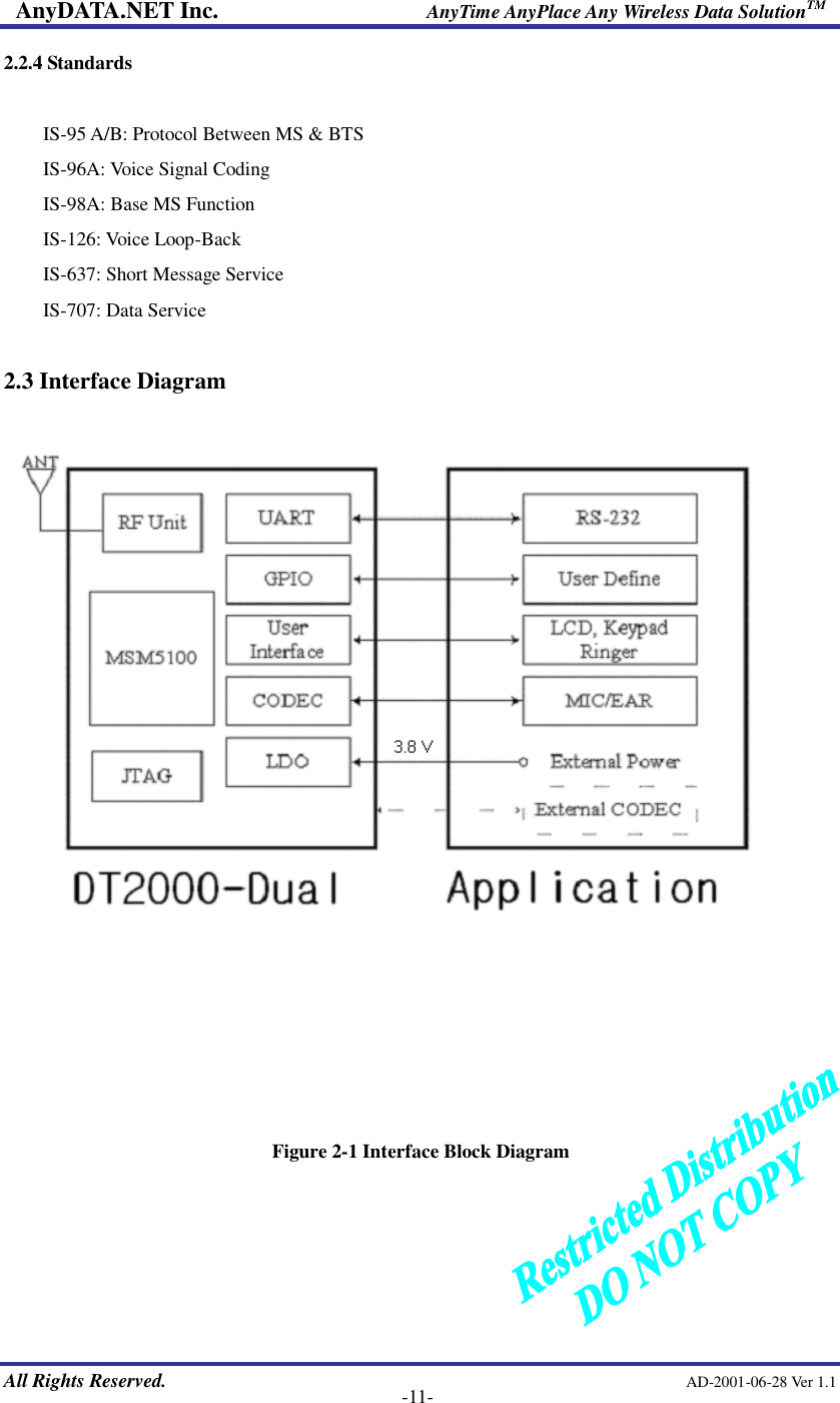 AnyDATA.NET Inc.                     AnyTime AnyPlace Any Wireless Data SolutionTM   All Rights Reserved.                                                AD-2001-06-28 Ver 1.1    -11- 2.2.4 Standards  IS-95 A/B: Protocol Between MS &amp; BTS IS-96A: Voice Signal Coding IS-98A: Base MS Function IS-126: Voice Loop-Back IS-637: Short Message Service IS-707: Data Service  2.3 Interface Diagram       Figure 2-1 Interface Block Diagram  