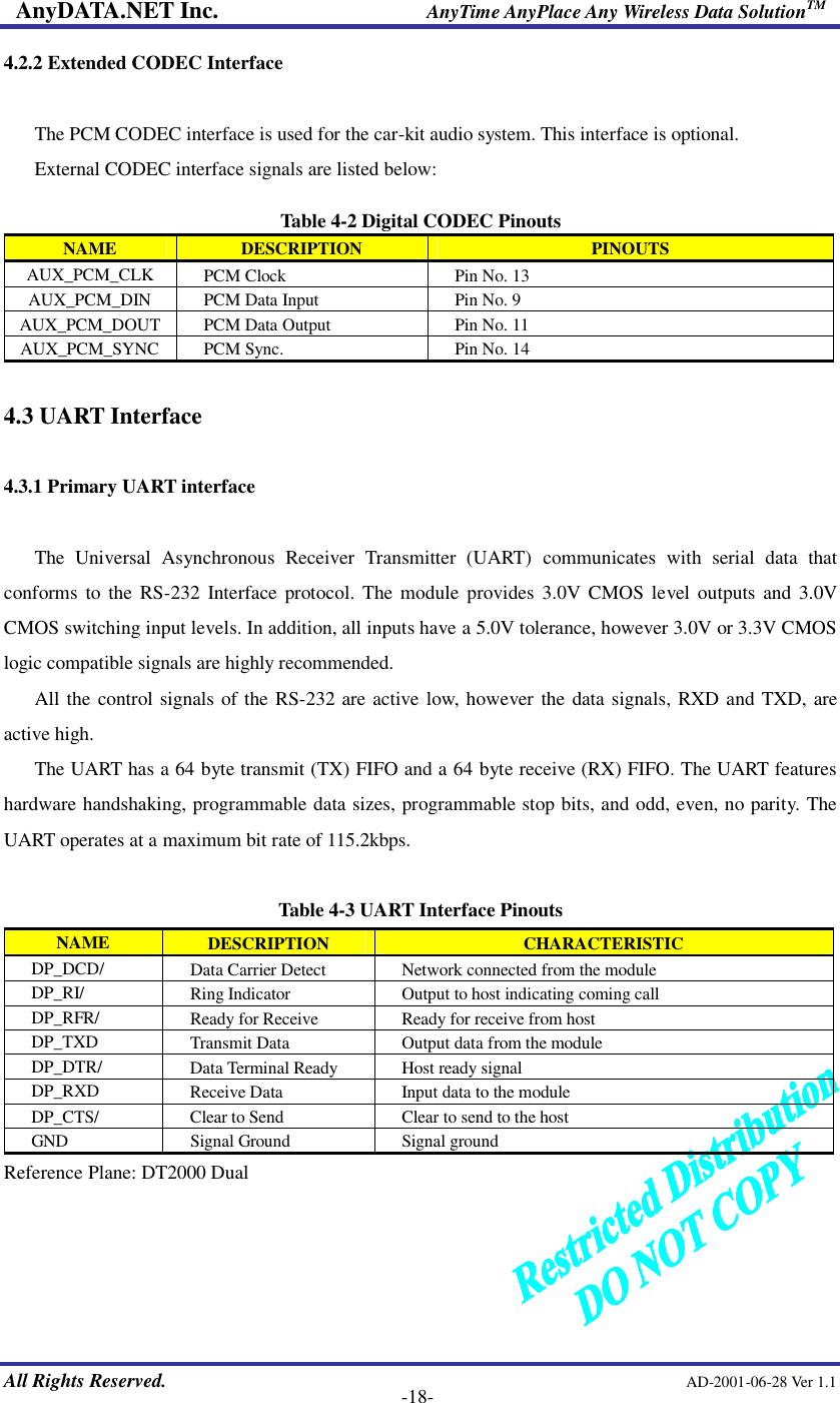 AnyDATA.NET Inc.                     AnyTime AnyPlace Any Wireless Data SolutionTM   All Rights Reserved.                                                AD-2001-06-28 Ver 1.1    -18- 4.2.2 Extended CODEC Interface  The PCM CODEC interface is used for the car-kit audio system. This interface is optional.   External CODEC interface signals are listed below:    Table 4-2 Digital CODEC Pinouts NAME  DESCRIPTION  PINOUTS AUX_PCM_CLK    PCM Clock  Pin No. 13 AUX_PCM_DIN    PCM Data Input  Pin No. 9 AUX_PCM_DOUT   PCM Data Output  Pin No. 11 AUX_PCM_SYNC   PCM Sync.  Pin No. 14  4.3 UART Interface  4.3.1 Primary UART interface  The Universal Asynchronous Receiver Transmitter (UART)  communicates with serial data that conforms to the RS-232 Interface protocol. The module provides 3.0V CMOS level outputs and 3.0V CMOS switching input levels. In addition, all inputs have a 5.0V tolerance, however 3.0V or 3.3V CMOS logic compatible signals are highly recommended.   All the control signals of the RS-232 are active low, however the data signals, RXD and TXD, are active high.   The UART has a 64 byte transmit (TX) FIFO and a 64 byte receive (RX) FIFO. The UART features hardware handshaking, programmable data sizes, programmable stop bits, and odd, even, no parity. The UART operates at a maximum bit rate of 115.2kbps.    Table 4-3 UART Interface Pinouts NAME  DESCRIPTION  CHARACTERISTIC DP_DCD/    Data Carrier Detect  Network connected from the module DP_RI/    Ring Indicator  Output to host indicating coming call DP_RFR/    Ready for Receive  Ready for receive from host DP_TXD    Transmit Data  Output data from the module DP_DTR/  Data Terminal Ready  Host ready signal DP_RXD    Receive Data  Input data to the module DP_CTS/    Clear to Send  Clear to send to the host GND    Signal Ground  Signal ground Reference Plane: DT2000 Dual     