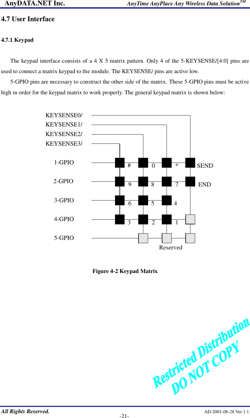 AnyDATA.NET Inc.                     AnyTime AnyPlace Any Wireless Data SolutionTM   All Rights Reserved.                                                AD-2001-06-28 Ver 1.1    -21- 4.7 User Interface  4.7.1 Keypad  The keypad interface consists of a 4 X 5 matrix pattern. Only 4 of the 5-KEYSENSE/[4:0] pins are used to connect a matrix keypad to the module. The KEYSENSE/ pins are active low. 5-GPIO pins are necessary to construct the other side of the matrix. These 5-GPIO pins must be active high in order for the keypad matrix to work properly. The general keypad matrix is shown below:    #KEYSENSE0/KEYSENSE1/KEYSENSE2/KEYSENSE3/1-GPIO2-GPIO3-GPIO4-GPIO5-GPIO9630852*741SENDENDReserved   Figure 4-2 Keypad Matrix  