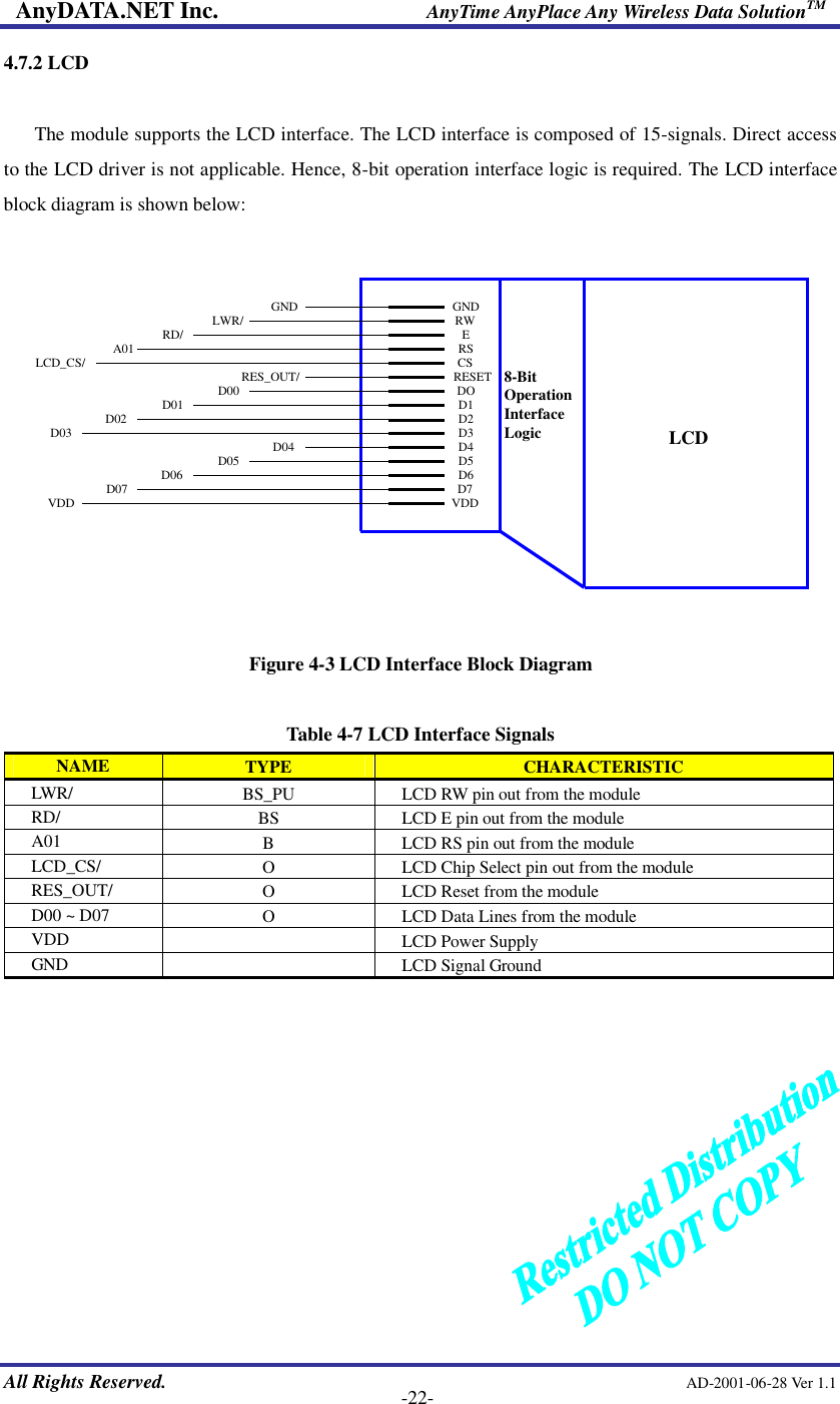 AnyDATA.NET Inc.                     AnyTime AnyPlace Any Wireless Data SolutionTM   All Rights Reserved.                                                AD-2001-06-28 Ver 1.1    -22- 4.7.2 LCD  The module supports the LCD interface. The LCD interface is composed of 15-signals. Direct access to the LCD driver is not applicable. Hence, 8-bit operation interface logic is required. The LCD interface block diagram is shown below:    GNDLWR/RD/A01LCD_CS/ RES_OUT/D00D01D02D03 D04D05D06D07VDDGNDRWERSCSRESETDOD1D2D3D4D5D6D7VDDLCD8-BitOperationInterfaceLogic  Figure 4-3 LCD Interface Block Diagram  Table 4-7 LCD Interface Signals NAME  TYPE  CHARACTERISTIC LWR/  BS_PU  LCD RW pin out from the module RD/  BS  LCD E pin out from the module A01  B  LCD RS pin out from the module LCD_CS/  O  LCD Chip Select pin out from the module RES_OUT/  O  LCD Reset from the module D00 ~ D07  O  LCD Data Lines from the module VDD    LCD Power Supply GND    LCD Signal Ground  