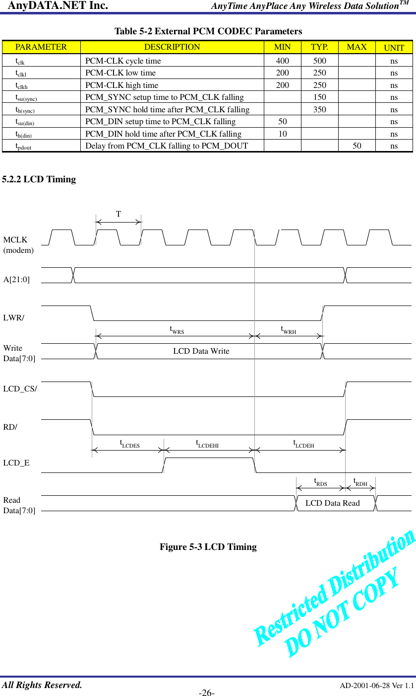 AnyDATA.NET Inc.                     AnyTime AnyPlace Any Wireless Data SolutionTM   All Rights Reserved.                                                AD-2001-06-28 Ver 1.1    -26- Table 5-2 External PCM CODEC Parameters PARAMETER  DESCRIPTION  MIN  TYP.   MAX UNIT tclk PCM-CLK cycle time  400  500    ns tclkl PCM-CLK low time  200  250    ns tclkh PCM-CLK high time  200  250    ns tsu(sync) PCM_SYNC setup time to PCM_CLK falling    150    ns th(sync) PCM_SYNC hold time after PCM_CLK falling    350    ns tsu(din) PCM_DIN setup time to PCM_CLK falling  50      ns th(din) PCM_DIN hold time after PCM_CLK falling  10      ns tpdout Delay from PCM_CLK falling to PCM_DOUT      50  ns  5.2.2 LCD Timing  tWRSMCLK(modem)A[21:0]LWR/WriteData[7:0]LCD_CS/RD/LCD_EReadData[7:0]TtWRHtLCDES tLCDEHI tLCDEHtRDS tRDHLCD Data WriteLCD Data Read   Figure 5-3 LCD Timing  