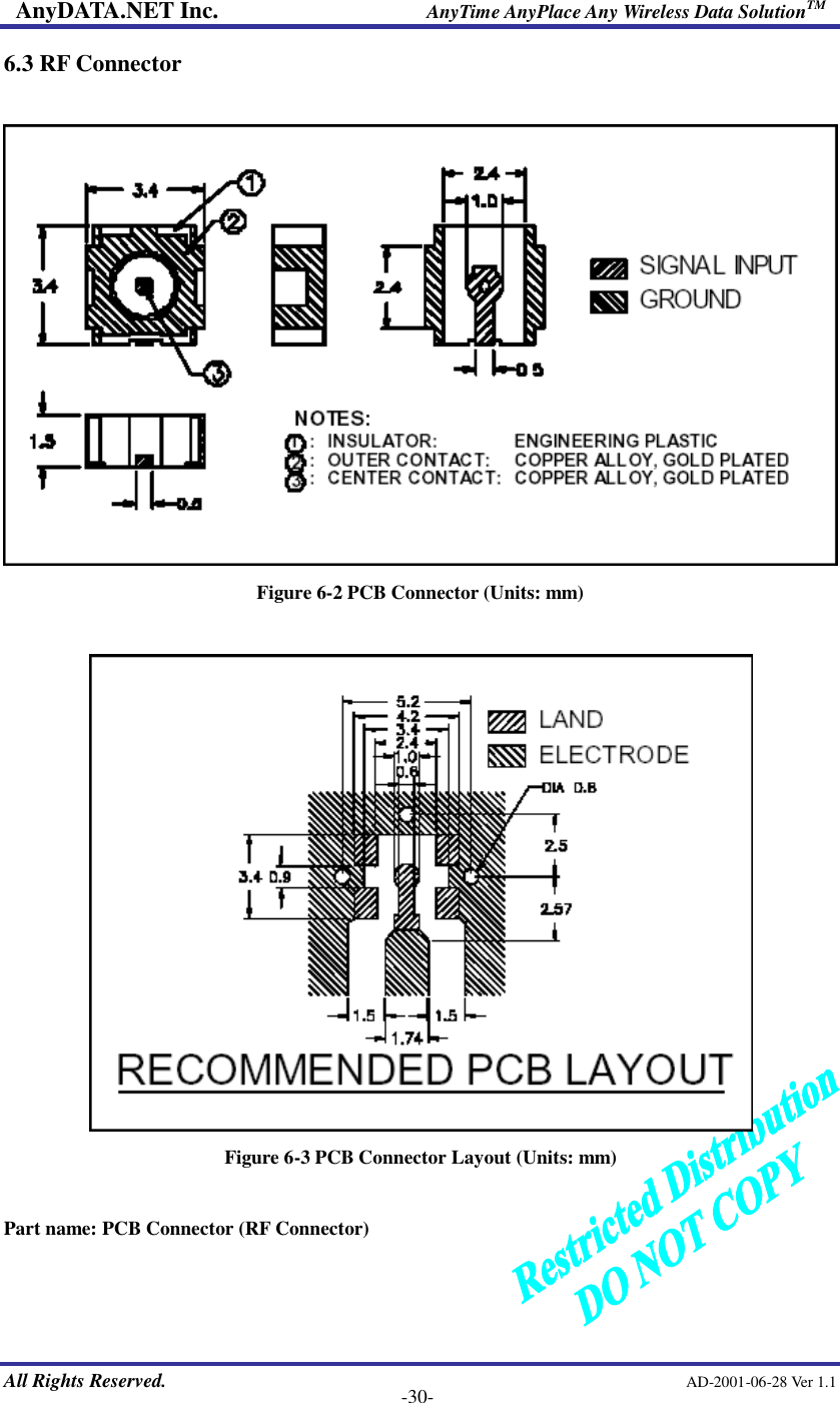 AnyDATA.NET Inc.                     AnyTime AnyPlace Any Wireless Data SolutionTM   All Rights Reserved.                                                AD-2001-06-28 Ver 1.1    -30- 6.3 RF Connector   Figure 6-2 PCB Connector (Units: mm)   Figure 6-3 PCB Connector Layout (Units: mm)  Part name: PCB Connector (RF Connector)   