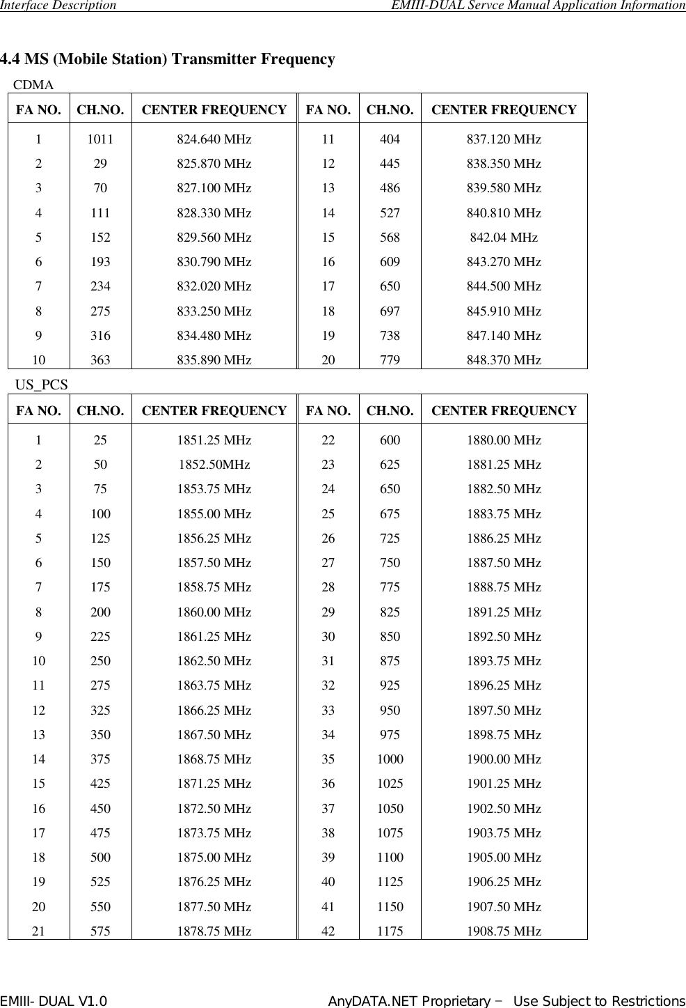  Interface Description                                        EMIII-DUAL Servce Manual Application Information EMIII-DUAL V1.0                                 AnyDATA.NET Proprietary – Use Subject to Restrictions   4.4 MS (Mobile Station) Transmitter Frequency   CDMA FA NO. CH.NO. CENTER FREQUENCY FA NO. CH.NO. CENTER FREQUENCY 1 2 3 4 5 6 7 8 9 10 1011 29 70 111 152 193 234 275 316 363 824.640 MHz 825.870 MHz 827.100 MHz 828.330 MHz 829.560 MHz 830.790 MHz 832.020 MHz 833.250 MHz 834.480 MHz 835.890 MHz 11 12 13 14 15 16 17 18 19 20 404 445 486 527 568 609 650 697 738 779 837.120 MHz 838.350 MHz 839.580 MHz 840.810 MHz 842.04 MHz 843.270 MHz 844.500 MHz 845.910 MHz 847.140 MHz 848.370 MHz US_PCS FA NO. CH.NO. CENTER FREQUENCY FA NO. CH.NO. CENTER FREQUENCY 1 2 3 4 5 6 7 8 9 10 11 12 13 14 15 16 17 18 19 20 21 25 50 75 100 125 150 175 200 225 250 275 325 350 375 425 450 475 500 525 550 575 1851.25 MHz 1852.50MHz 1853.75 MHz 1855.00 MHz 1856.25 MHz 1857.50 MHz 1858.75 MHz 1860.00 MHz 1861.25 MHz 1862.50 MHz 1863.75 MHz 1866.25 MHz 1867.50 MHz  1868.75 MHz 1871.25 MHz 1872.50 MHz 1873.75 MHz 1875.00 MHz 1876.25 MHz  1877.50 MHz 1878.75 MHz 22 23 24 25 26 27 28 29 30 31 32 33 34 35 36 37 38 39 40 41 42 600 625 650 675 725 750 775 825 850 875 925 950 975 1000 1025 1050 1075 1100 1125 1150 1175 1880.00 MHz 1881.25 MHz 1882.50 MHz 1883.75 MHz 1886.25 MHz 1887.50 MHz 1888.75 MHz 1891.25 MHz 1892.50 MHz 1893.75 MHz 1896.25 MHz 1897.50 MHz 1898.75 MHz 1900.00 MHz 1901.25 MHz 1902.50 MHz 1903.75 MHz 1905.00 MHz 1906.25 MHz 1907.50 MHz 1908.75 MHz  