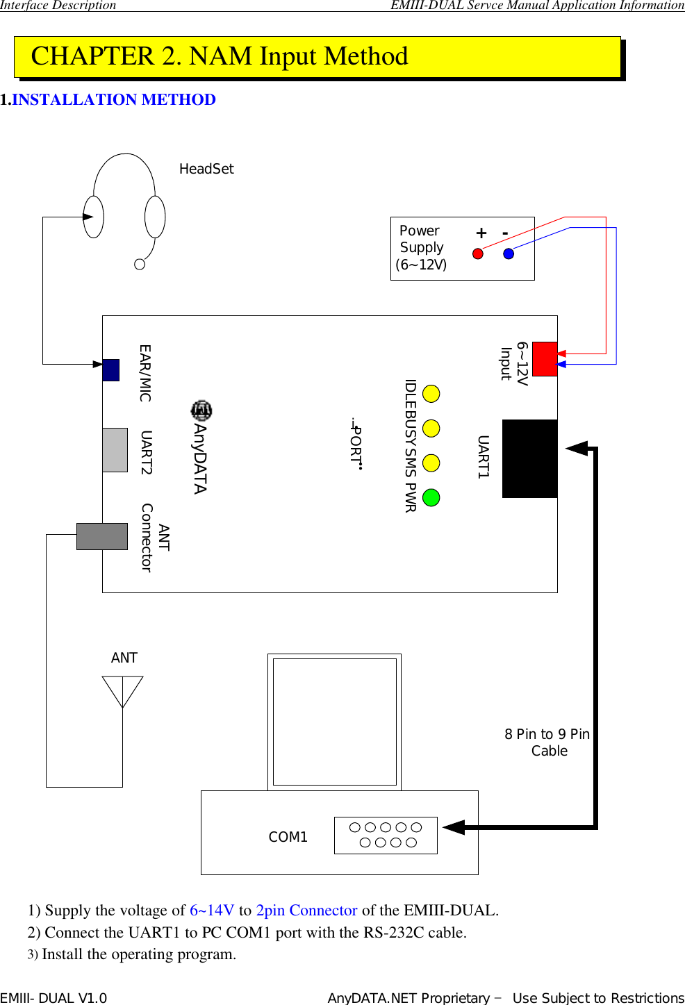  Interface Description                                        EMIII-DUAL Servce Manual Application Information EMIII-DUAL V1.0                                 AnyDATA.NET Proprietary – Use Subject to Restrictions     1.INSTALLATION METHOD   IDLEBUSYSMS PWRiPORTAnyDATA6~12VInput UART1EAR/MIC UART2 ANTConnectorCOM18 Pin to 9 Pin CablePower Supply(6~12V)+   -HeadSetANT  1) Supply the voltage of 6~14V to 2pin Connector of the EMIII-DUAL. 2) Connect the UART1 to PC COM1 port with the RS-232C cable. 3) Install the operating program.   CHAPTER 2. NAM Input Method  