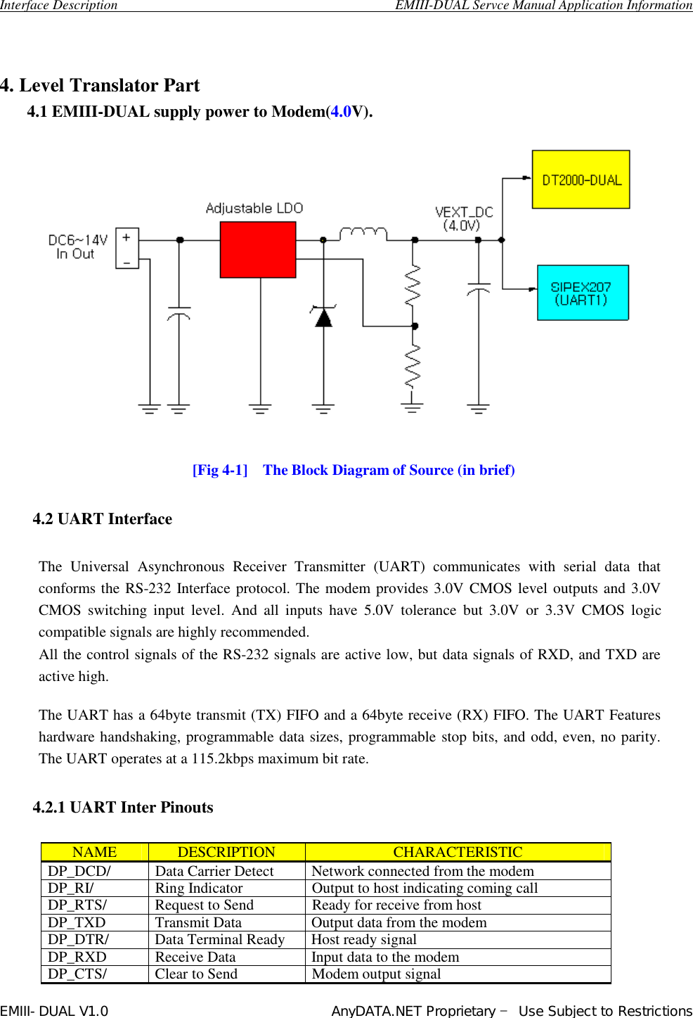  Interface Description                                        EMIII-DUAL Servce Manual Application Information EMIII-DUAL V1.0                                 AnyDATA.NET Proprietary – Use Subject to Restrictions    4. Level Translator Part 4.1 EMIII-DUAL supply power to Modem(4.0V).     [Fig 4-1]  The Block Diagram of Source (in brief)  4.2 UART Interface  The Universal Asynchronous Receiver Transmitter (UART) communicates with serial data that conforms the RS-232 Interface protocol. The modem provides 3.0V CMOS level outputs and 3.0V CMOS switching input level. And all inputs have 5.0V tolerance but 3.0V or 3.3V CMOS logic compatible signals are highly recommended.  All the control signals of the RS-232 signals are active low, but data signals of RXD, and TXD are active high.   The UART has a 64byte transmit (TX) FIFO and a 64byte receive (RX) FIFO. The UART Features hardware handshaking, programmable data sizes, programmable stop bits, and odd, even, no parity. The UART operates at a 115.2kbps maximum bit rate.  4.2.1 UART Inter Pinouts  NAME  DESCRIPTION  CHARACTERISTIC DP_DCD/ Data Carrier Detect Network connected from the modem DP_RI/ Ring Indicator Output to host indicating coming call DP_RTS/ Request to Send Ready for receive from host DP_TXD Transmit Data Output data from the modem DP_DTR/ Data Terminal Ready Host ready signal DP_RXD Receive Data Input data to the modem DP_CTS/ Clear to Send Modem output signal 
