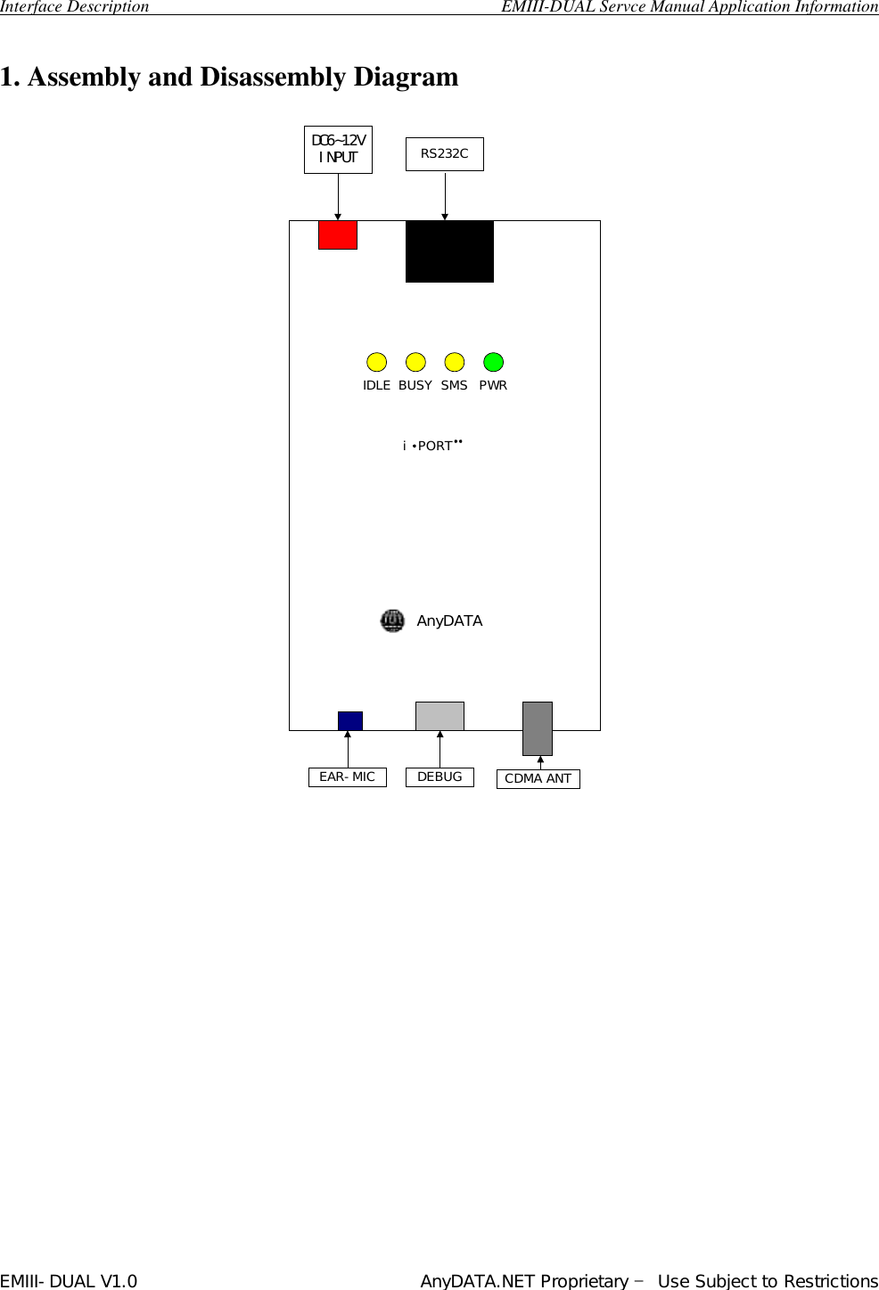  Interface Description                                        EMIII-DUAL Servce Manual Application Information EMIII-DUAL V1.0                                 AnyDATA.NET Proprietary – Use Subject to Restrictions   1. Assembly and Disassembly Diagram DC6~12VINPUTRS232CIDLEBUSYSMSPWREAR-MIC DEBUG CDMA ANTiPORTAnyDATA    