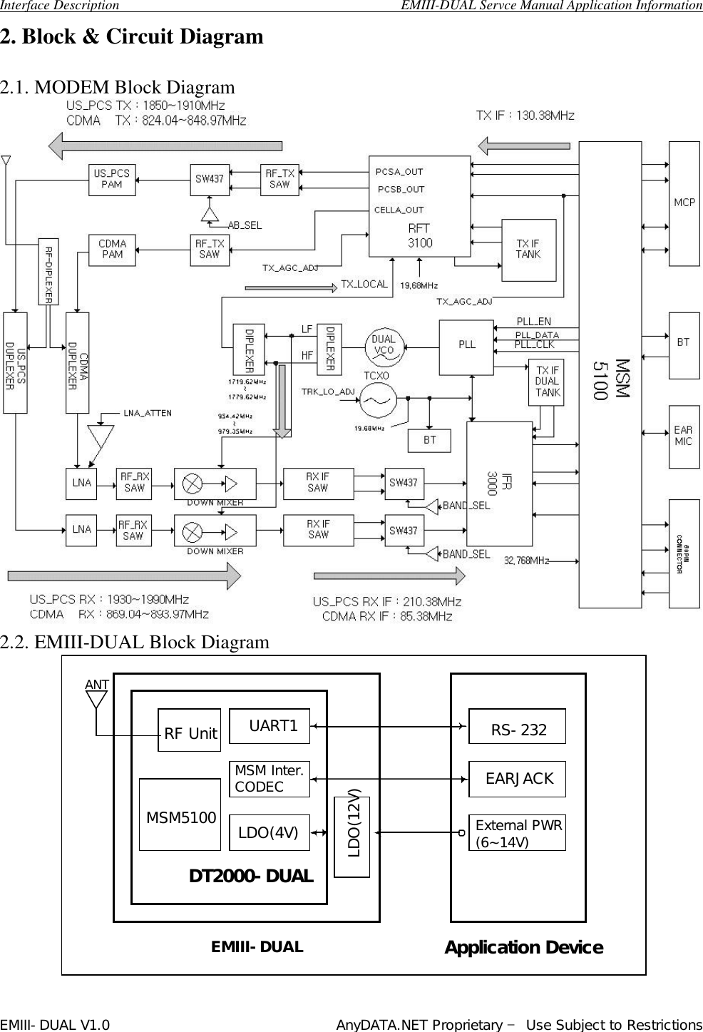  Interface Description                                        EMIII-DUAL Servce Manual Application Information EMIII-DUAL V1.0                                 AnyDATA.NET Proprietary – Use Subject to Restrictions  2. Block &amp; Circuit Diagram  2.1. MODEM Block Diagram  2.2. EMIII-DUAL Block Diagram  RF Unit MSM5100 UART1 MSM Inter. CODEC LDO(12V) RS-232 EARJACK ANT DT2000-DUAL Application Device EMIII-DUAL LDO(4V) External PWR (6~14V)  