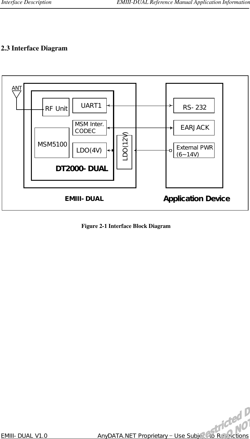 Interface Description                      EMIII-DUAL Reference Manual Application Information  EMIII-DUAL V1.0                 AnyDATA.NET Proprietary – Use Subject to Restrictions  2.3 Interface Diagram    RF Unit MSM5100 UART1 MSM Inter. CODEC LDO(12V) RS-232 EARJACK ANT DT2000-DUAL Application Device EMIII-DUAL LDO(4V) External PWR (6~14V)   Figure 2-1 Interface Block Diagram  