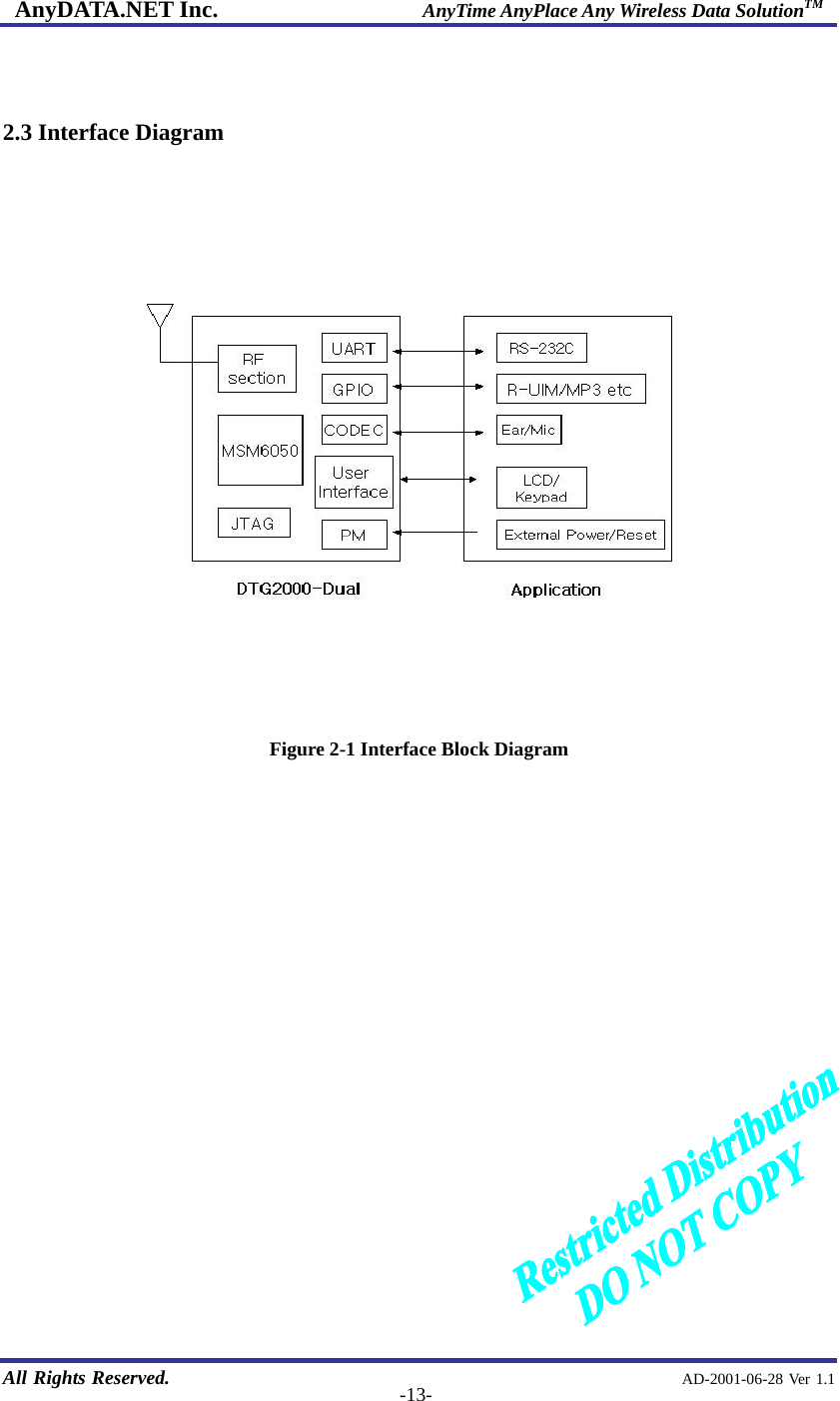 AnyDATA.NET Inc.                     AnyTime AnyPlace Any Wireless Data SolutionTM   All Rights Reserved.                                                AD-2001-06-28 Ver 1.1  -13-  2.3 Interface Diagram    Figure 2-1 Interface Block Diagram                         