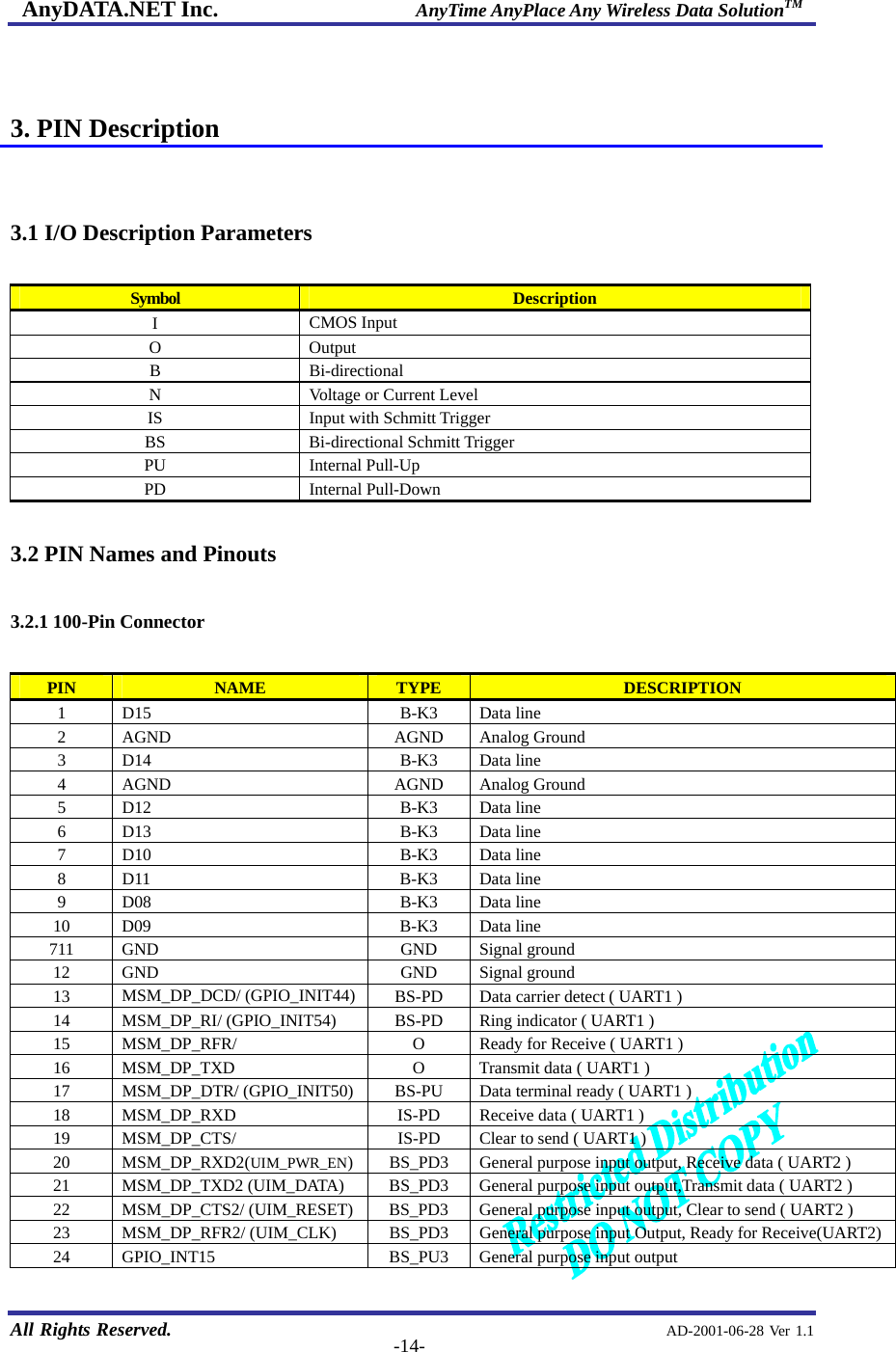 AnyDATA.NET Inc.                     AnyTime AnyPlace Any Wireless Data SolutionTM   All Rights Reserved.                                                AD-2001-06-28 Ver 1.1  -14-   3. PIN Description   3.1 I/O Description Parameters  Symbol  Description I  CMOS Input O Output B Bi-directional N  Voltage or Current Level IS Input with Schmitt Trigger BS Bi-directional Schmitt Trigger PU Internal Pull-Up PD Internal Pull-Down  3.2 PIN Names and Pinouts  3.2.1 100-Pin Connector  PIN  NAME  TYPE  DESCRIPTION 1 D15  B-K3 Data line 2 AGND  AGND Analog Ground 3 D14  B-K3 Data line 4 AGND  AGND Analog Ground 5 D12  B-K3 Data line 6 D13  B-K3 Data line 7 D10  B-K3 Data line 8 D11  B-K3 Data line 9 D08  B-K3 Data line 10 D09  B-K3 Data line 711 GND  GND Signal ground 12 GND  GND Signal ground 13  MSM_DP_DCD/ (GPIO_INIT44)  BS-PD  Data carrier detect ( UART1 )   14 MSM_DP_RI/ (GPIO_INIT54)  BS-PD  Ring indicator ( UART1 ) 15  MSM_DP_RFR/  O  Ready for Receive ( UART1 ) 16  MSM_DP_TXD  O  Transmit data ( UART1 ) 17  MSM_DP_DTR/ (GPIO_INIT50)  BS-PU  Data terminal ready ( UART1 ) 18  MSM_DP_RXD  IS-PD  Receive data ( UART1 ) 19  MSM_DP_CTS/  IS-PD  Clear to send ( UART1 ) 20 MSM_DP_RXD2(UIM_PWR_EN)  BS_PD3  General purpose input output, Receive data ( UART2 ) 21  MSM_DP_TXD2 (UIM_DATA)  BS_PD3  General purpose input output,Transmit data ( UART2 ) 22  MSM_DP_CTS2/ (UIM_RESET)  BS_PD3  General purpose input output, Clear to send ( UART2 ) 23  MSM_DP_RFR2/ (UIM_CLK)  BS_PD3  General purpose input Output, Ready for Receive(UART2) 24  GPIO_INT15  BS_PU3  General purpose input output 