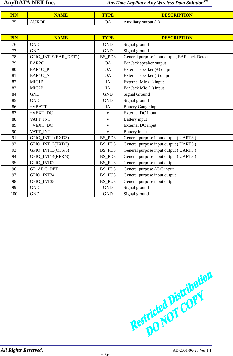 AnyDATA.NET Inc.                     AnyTime AnyPlace Any Wireless Data SolutionTM   All Rights Reserved.                                                AD-2001-06-28 Ver 1.1  -16-PIN  NAME  TYPE  DESCRIPTION 75  AUXOP  OA  Auxiliary output (+)  PIN  NAME  TYPE  DESCRIPTION 76 GND  GND Signal ground 77 GND  GND Signal ground 78  GPIO_INT19(EAR_DET1)  BS_PD3  General purpose input output, EAR Jack Detect 79  EAR2O  OA  Ear Jack speaker output 80  EAR1O_P  OA  External speaker (+) output 81  EAR1O_N  OA  External speaker (-) output 82  MIC1P  IA  External Mic (+) input 83  MIC2P  IA  Ear Jack Mic (+) input 84 GND  GND Signal Ground 85 GND  GND Signal ground 86 +VBATT  IA Battery Gauge input 87 +VEXT_DC  V External DC input 88 VATT_INT  V Battery input 89 +VEXT_DC  V External DC input 90 VATT_INT  V Battery input 91  GPIO_INT11(RXD3)  BS_PD3  General purpose input output ( UART3 ) 92  GPIO_INT12(TXD3)  BS_PD3  General purpose input output ( UART3 ) 93  GPIO_INT13(CTS/3)  BS_PD3  General purpose input output ( UART3 ) 94  GPIO_INT14(RFR/3)  BS_PD3  General purpose input output ( UART3 ) 95  GPIO_INT02  BS_PU3  General purpose input output 96  GP_ADC_DET  BS_PD3  General purpose ADC input 97  GPIO_INT34  BS_PU3  General purpose input output 98  GPIO_INT35  BS_PU3  General purpose input output 99 GND  GND Signal ground 100 GND  GND Signal ground  