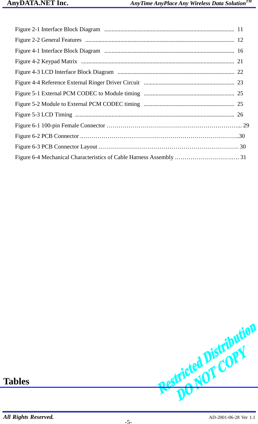 AnyDATA.NET Inc.                     AnyTime AnyPlace Any Wireless Data SolutionTM   All Rights Reserved.                                                AD-2001-06-28 Ver 1.1  -5- Figure 2-1 Interface Block Diagram  .........................................................................................  11 Figure 2-2 General Features  ...................................................................................................... 12 Figure 4-1 Interface Block Diagram  .........................................................................................  16 Figure 4-2 Keypad Matrix  ......................................................................................................... 21 Figure 4-3 LCD Interface Block Diagram  ................................................................................ 22 Figure 4-4 Reference External Ringer Driver Circuit  .............................................................. 23 Figure 5-1 External PCM CODEC to Module timing  .............................................................. 25 Figure 5-2 Module to External PCM CODEC timing  ..............................................................  25 Figure 5-3 LCD Timing  ............................................................................................................. 26 Figure 6-1 100-pin Female Connector …………………………………………………………... 29 Figure 6-2 PCB Connector .……………………………………………………………………..30 Figure 6-3 PCB Connector Layout .……………………………………………………………. 30 Figure 6-4 Mechanical Characteristics of Cable Harness Assembly .……………………….…. 31                     Tables  