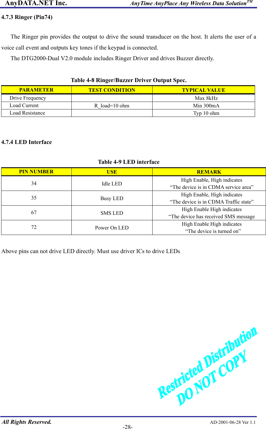 AnyDATA.NET Inc.                     AnyTime AnyPlace Any Wireless Data SolutionTM 4.7.3 Ringer (Pin74)  The Ringer pin provides the output to drive the sound transducer on the host. It alerts the user of a voice call event and outputs key tones if the keypad is connected.   The DTG2000-Dual V2.0 module includes Ringer Driver and drives Buzzer directly.  Table 4-8 Ringer/Buzzer Driver Output Spec. PARAMETER  TEST CONDITION  TYPICAL VALUE Drive Frequency   Max 8kHz Load Current  R_load=10 ohm  Min 300mA Load Resistance    Typ 10 ohm   4.7.4 LED Interface  Table 4-9 LED interface PIN NUMBER  USE  REMARK 34 Idle LED  High Enable, High indicates “The device is in CDMA service area” 35  Busy LED  High Enable, High indicates “The device is in CDMA Traffic state” 67  SMS LED  High Enable High indicates “The device has received SMS message 72  Power On LED  High Enable High indicates   “The device is turned on”  Above pins can not drive LED directly. Must use driver ICs to drive LEDs    All Rights Reserved.                                                AD-2001-06-28 Ver 1.1  -28-