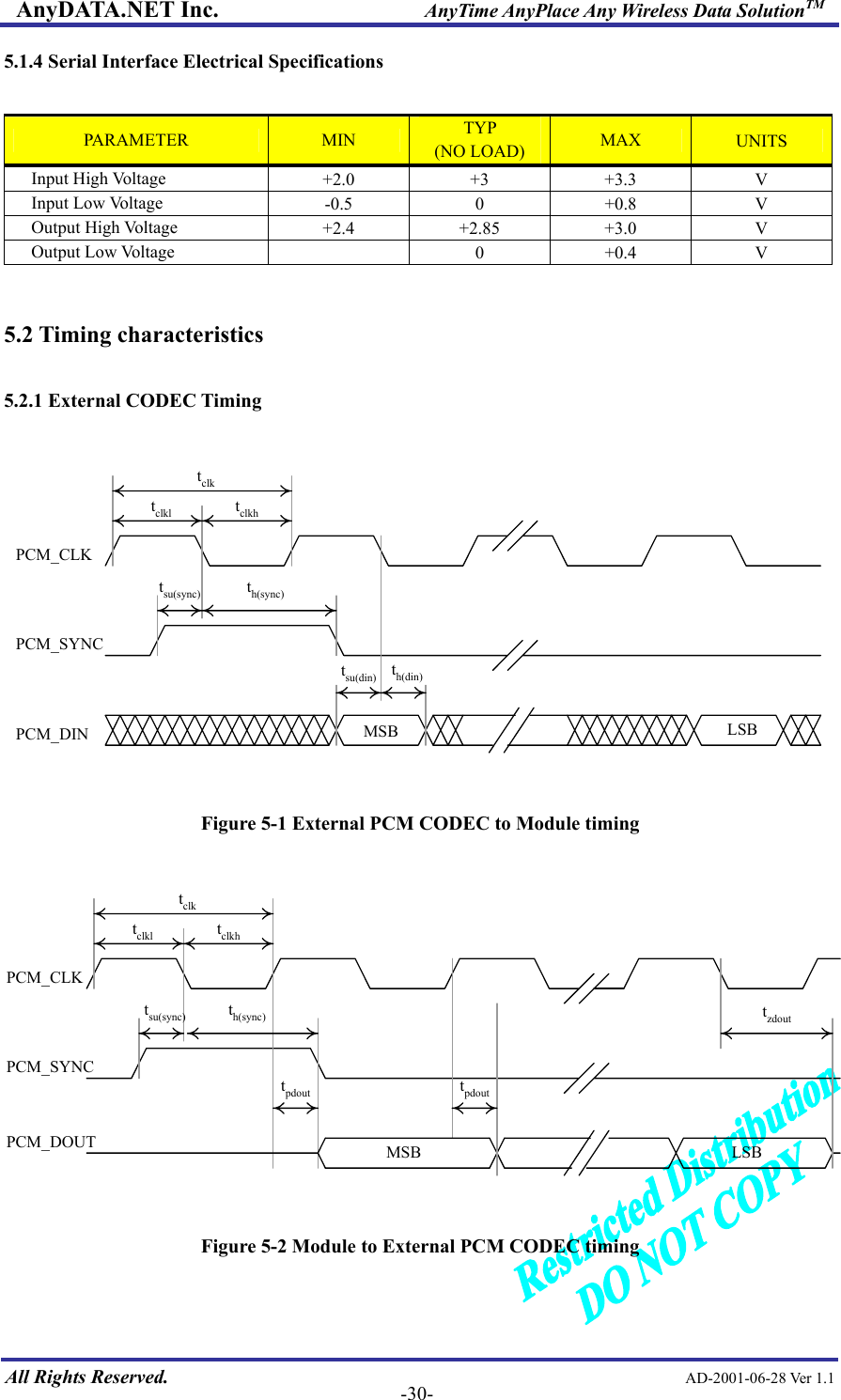 AnyDATA.NET Inc.                     AnyTime AnyPlace Any Wireless Data SolutionTM 5.1.4 Serial Interface Electrical Specifications  PARAMETER  MIN  TYP  (NO LOAD)  MAX  UNITS Input High Voltage  +2.0 +3 +3.3  V Input Low Voltage  -0.5 0 +0.8 V Output High Voltage  +2.4 +2.85 +3.0  V Output Low Voltage   0 +0.4 V   5.2 Timing characteristics  5.2.1 External CODEC Timing  tclktclkltclkhtsu(sync)th(sync)tsu(din)th(din)MSB LSBPCM_CLKPCM_SYNCPCM_DIN  Figure 5-1 External PCM CODEC to Module timing   tclktclkltclkhtsu(sync)th(sync)MSB LSBPCM_CLKPCM_SYNCPCM_DOUTtpdouttpdouttzdout All Rights Reserved.                                                AD-2001-06-28 Ver 1.1  -30-Figure 5-2 Module to External PCM CODEC timing  
