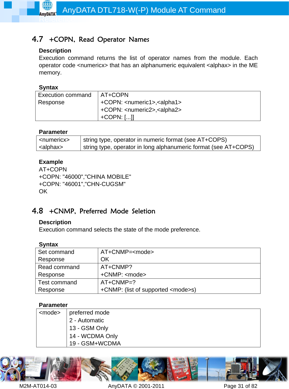         MRef2M-AT014-4.7 +DesExecopermem SyntExecResp Para&lt;num&lt;alp ExamAT++CO+COOK  4.8 +DesExec SyntSet cRespReadRespTest Resp Para&lt;mo Anyference -03        +COPN, cription cution comrator code mory. tax cution componse ameter mericx&gt; phax&gt; mple COPN OPN: &quot;4600OPN: &quot;4600+CNMP, cription cution comtax command ponse d commanponse commandponse ameter ode&gt; pre2 - 13 14 19 DATA D          Read Ommand ret&lt;numericxmmand A+++string tystring ty00&quot;,&quot;CHINA01&quot;,&quot;CHN-C Preferremmand seleAOd A+d A+eferred moAutomatic- GSM On- WCDMA- GSM+WDTL718-W  AnyDATAOperator turns the x&gt; that hasAT+COPN+COPN: &lt;n+COPN: &lt;n+COPN: [..ype, operatype, operatA MOBILECUGSM&quot;ed Mode ects the staAT+CNMPOK AT+CNMP+CNMP: &lt;mAT+CNMP+CNMP: (liode c nly A Only WCDMA W(-P) MA © 2001-2Names list of opes an alphanumeric1&gt;numeric2&gt;.]] tor in numetor in long &quot;  Seletionate of the m=&lt;mode&gt;? mode&gt; =? st of suppoModule A011       erator namnumeric eq,&lt;alpha1&gt;,&lt;alpha2&gt;eric formatalphanum mode prefeorted &lt;modAT Comm          mes from quivalent &lt;t (see AT+eric formaerence. de&gt;s) mand      Pagethe modu&lt;alphax&gt; inCOPS) t (see AT+e 31 of 82ule. Each n the ME +COPS) 