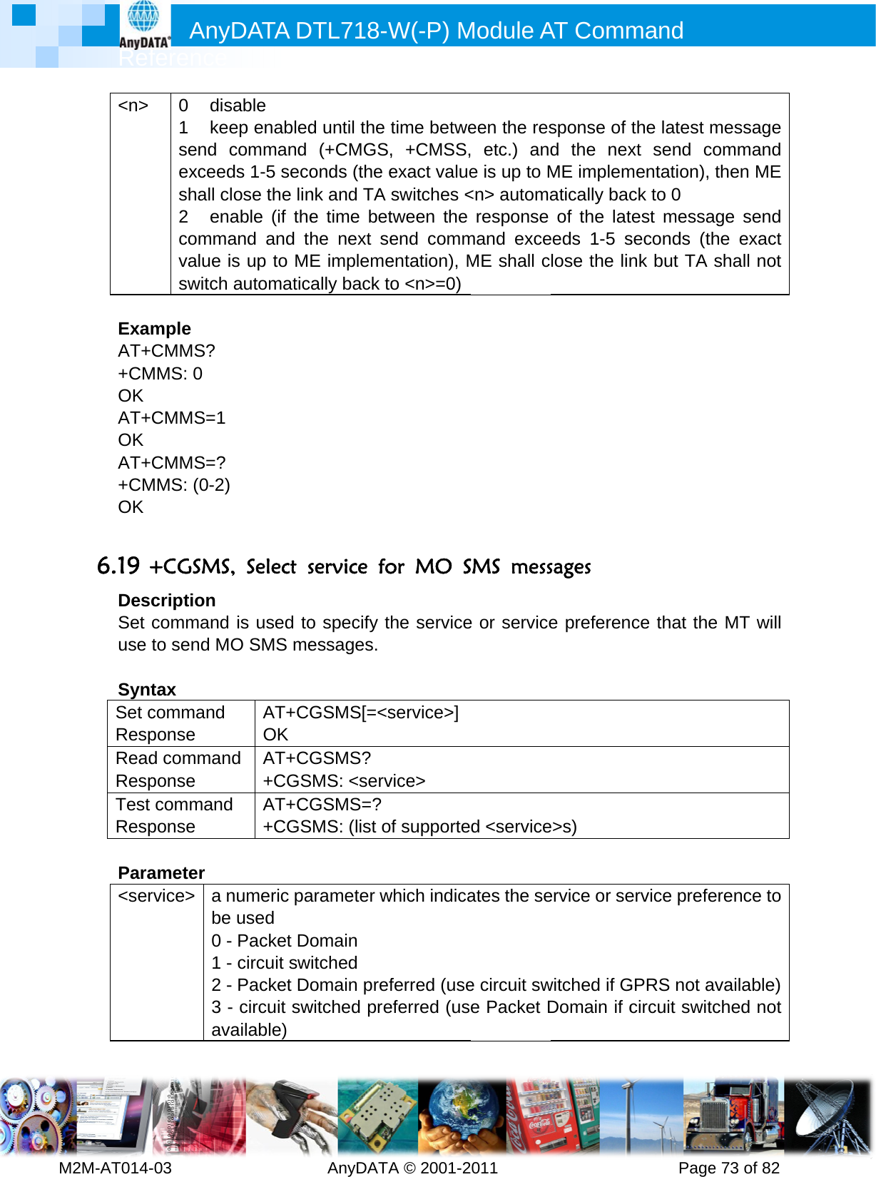         MRef2M-AT014-&lt;n&gt;  ExamAT++CMOK AT+OK AT++CMOK  6.19 +DesSet use  SyntSet cRespReadRespTest Resp Para&lt;ser Anyference -03        0 dis1 keesend cexceedshall cl2 enacommavalue iswitch mple CMMS? MMS: 0 CMMS=1 CMMS=? MMS: (0-2) +CGSMScription command to send MOtax command ponse d commanponse commandponse ameter rvice&gt; a nbe 0 -1 -2 -3 -avaDATA D         sable ep enabledcommand ds 1-5 secolose the linable (if theand and ths up to MEautomatic, Select sis used toO SMS meAT+CGOK d AT+CG+CGSd AT+CG+CGSnumeric pa used - Packet Do- circuit sw- Packet Do- circuit swailable) DTL718-W  AnyDATAd until the (+CMGS,onds (the enk and TA e time bethe next seE implemeally back toservice foo specify tessages.GSMS[=&lt;sGSMS? MS: &lt;servGSMS=?MS: (list oarameter womain itched omain prefwitched preW(-P) MA © 2001-2time betwe, +CMSS,exact valueswitches &lt;tween the end commentation), Mo &lt;n&gt;=0)or MO She serviceservice&gt;]vice&gt; f supportewhich indicaferred (useeferred (usModule A011       een the res etc.) ande is up to M&lt;n&gt; automaresponse mand exceME shall cSMS messe or serviced &lt;serviceates the see circuit swe Packet DAT Comm          sponse of d the nexME implematically bacof the lateeds 1-5 slose the linsages e preferene&gt;s) ervice or sewitched if GDomain if cmand      Pagethe latest mxt send cmentation), ck to 0 test messaseconds (tnk but TA ce that theervice prefeGPRS not acircuit swite 73 of 82message command then ME age send he exact shall not e MT will erence to available)tched not 