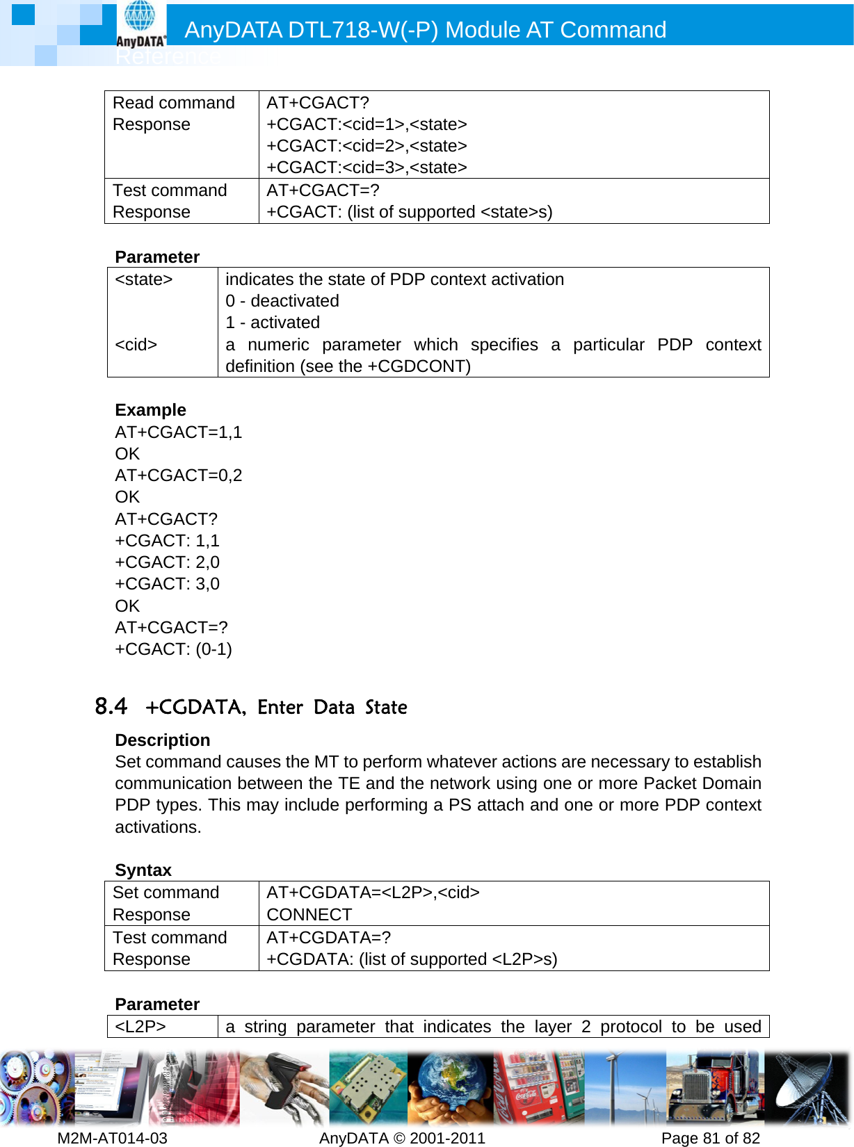         MRef2M-AT014-ReadRespTest Resp Para&lt;sta  &lt;cid ExamAT+OK AT+OK AT++CG+CG+CGOK AT++CG 8.4 +DesSet ccomPDPactiv SyntSet cRespTest Resp Para&lt;L2PAnyference -03        d commanponse commandponse ameter ate&gt; &gt; mple CGACT=1CGACT=0CGACT? GACT: 1,1 GACT: 2,0 GACT: 3,0 CGACT=?GACT: (0-1+CGDATcription command municationP types. Thvations.  tax command ponse commandponse ameter P&gt; DATA D         d AT+C+CGA+CGA+CGAd AT+C+CGAindicates t0 - deactiv1 - activatea numericdefinition (,1 0,2  ? ) TA, Enter causes then between his may incAT+CCONd AT+C+CGa string pDTL718-W  AnyDATACGACT?ACT:&lt;cid=ACT:&lt;cid=ACT:&lt;cid=CGACT=?ACT: (list othe state ofvated ed c parame(see the +C Data Ste MT to pethe TE anclude perfoCGDATA=NNECT CGDATA=DATA: (lisparameter W(-P) MA © 2001-2=1&gt;,&lt;state&gt;=2&gt;,&lt;state&gt;=3&gt;,&lt;state&gt;of supportef PDP contter which CGDCONTate erform whand the networming a P&lt;L2P&gt;,&lt;ci? t of supporthat indicModule A011       &gt; &gt; &gt; ed &lt;state&gt;text activaspecifiesT) tever actiowork usingPS attach aid&gt; rted &lt;L2P&gt;ates the lAT Comm          &gt;s) tion s a particons are nec one or moand one or &gt;s) layer 2 prmand      Pagecular PDPcessary to ore Packetmore PDProtocol to e 81 of 82 context establish t Domain P context be used 