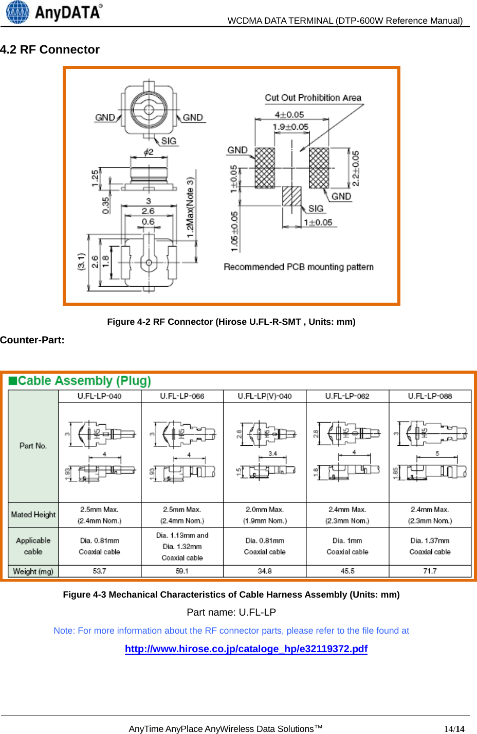                               WCDMA DATA TERMINAL (DTP-600W Reference Manual)  AnyTime AnyPlace AnyWireless Data Solutions™                            14/14  4.2 RF Connector    Figure 4-2 RF Connector (Hirose U.FL-R-SMT , Units: mm) Counter-Part:   Figure 4-3 Mechanical Characteristics of Cable Harness Assembly (Units: mm) Part name: U.FL-LP Note: For more information about the RF connector parts, please refer to the file found at http://www.hirose.co.jp/cataloge_hp/e32119372.pdf  