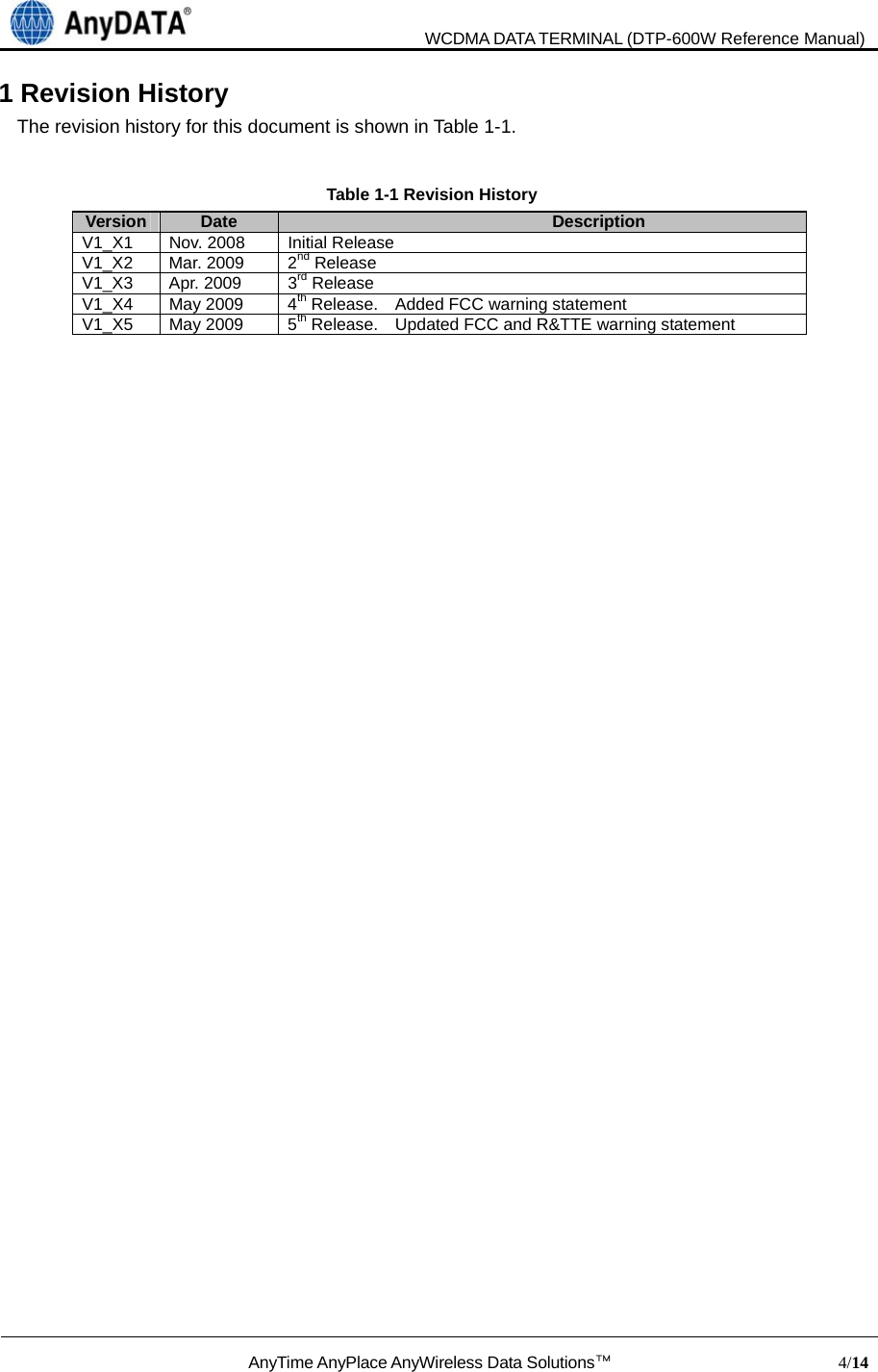                               WCDMA DATA TERMINAL (DTP-600W Reference Manual)  AnyTime AnyPlace AnyWireless Data Solutions™                            4/14  1 Revision History The revision history for this document is shown in Table 1-1.    Table 1-1 Revision History Version  Date  Description V1_X1  Nov. 2008  Initial Release V1_X2 Mar. 2009  2nd Release V1_X3 Apr. 2009  3rd Release V1_X4 May 2009  4th Release.    Added FCC warning statement V1_X5 May 2009  5th Release.    Updated FCC and R&amp;TTE warning statement 