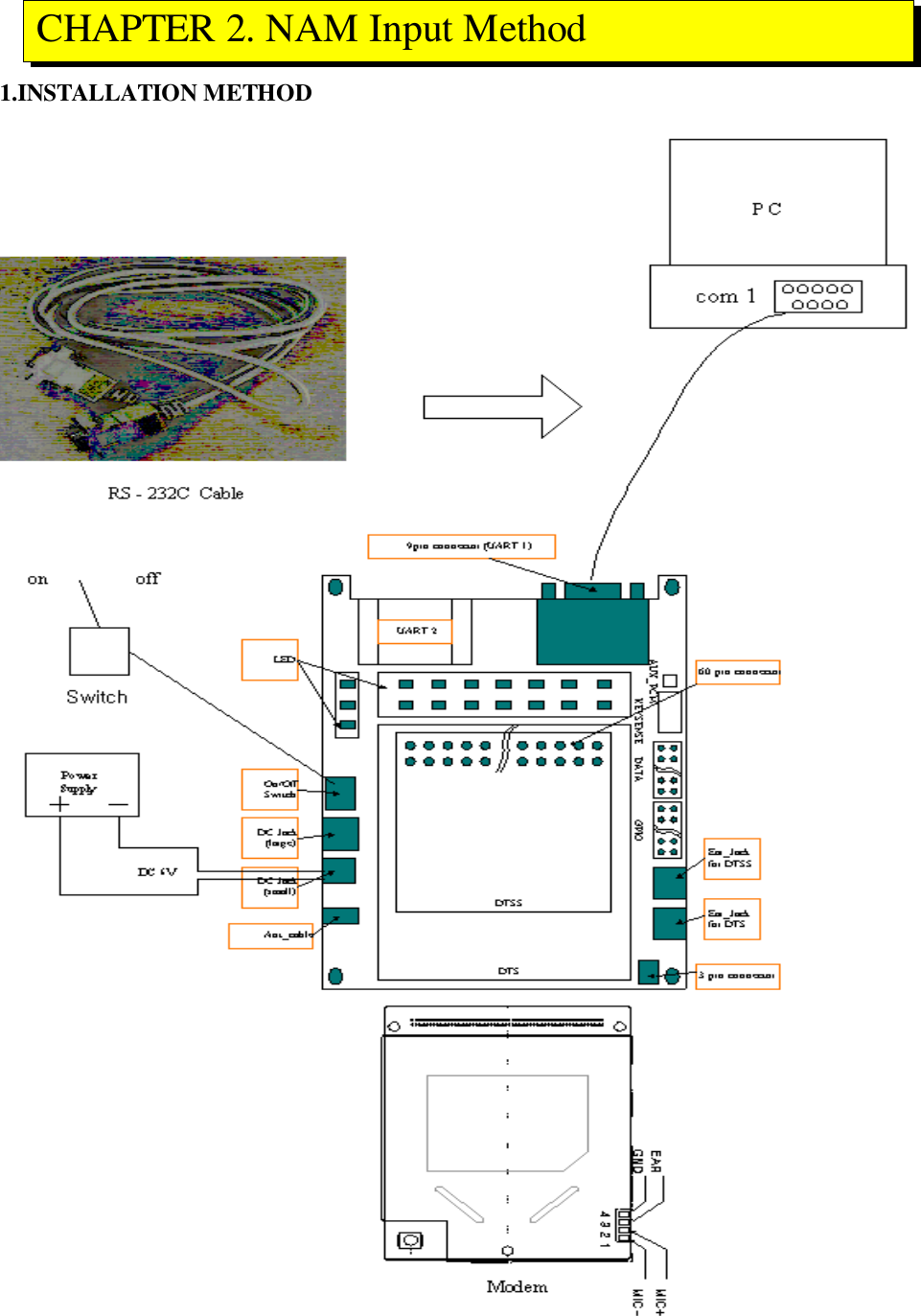 1.INSTALLATION METHOD CHAPTER 2. NAM Input Method