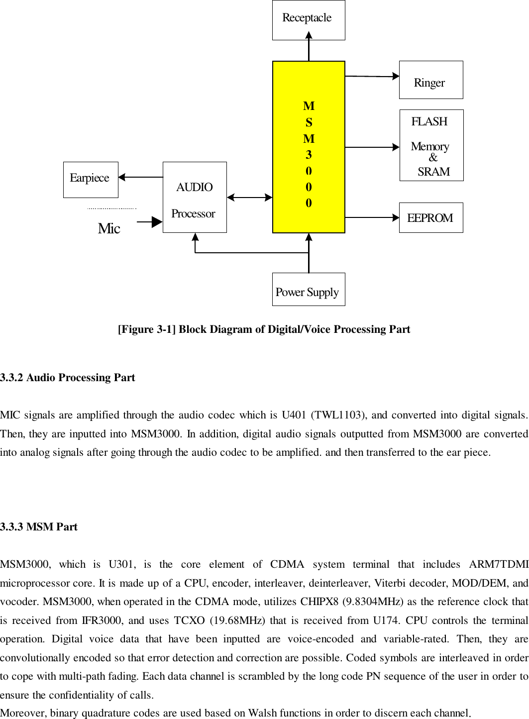  Ringer FLASH Memory &amp; SRAM EEPROM Receptacle Power Supply AUDIO Processor M SM300 0Earpiece Mic [Figure 3-1] Block Diagram of Digital/Voice Processing Part3.3.2 Audio Processing PartMIC signals are amplified through the audio codec which is U401 (TWL1103), and converted into digital signals.Then, they are inputted into MSM3000. In addition, digital audio signals outputted from MSM3000 are convertedinto analog signals after going through the audio codec to be amplified. and then transferred to the ear piece.3.3.3 MSM PartMSM3000, which is U301, is the core element of CDMA system terminal that includes ARM7TDMImicroprocessor core. It is made up of a CPU, encoder, interleaver, deinterleaver, Viterbi decoder, MOD/DEM, andvocoder. MSM3000, when operated in the CDMA mode, utilizes CHIPX8 (9.8304MHz) as the reference clock thatis received from IFR3000, and uses TCXO (19.68MHz) that is received from U174. CPU controls the terminaloperation. Digital voice data that have been inputted are voice-encoded and variable-rated. Then, they areconvolutionally encoded so that error detection and correction are possible. Coded symbols are interleaved in orderto cope with multi-path fading. Each data channel is scrambled by the long code PN sequence of the user in order toensure the confidentiality of calls.Moreover, binary quadrature codes are used based on Walsh functions in order to discern each channel.