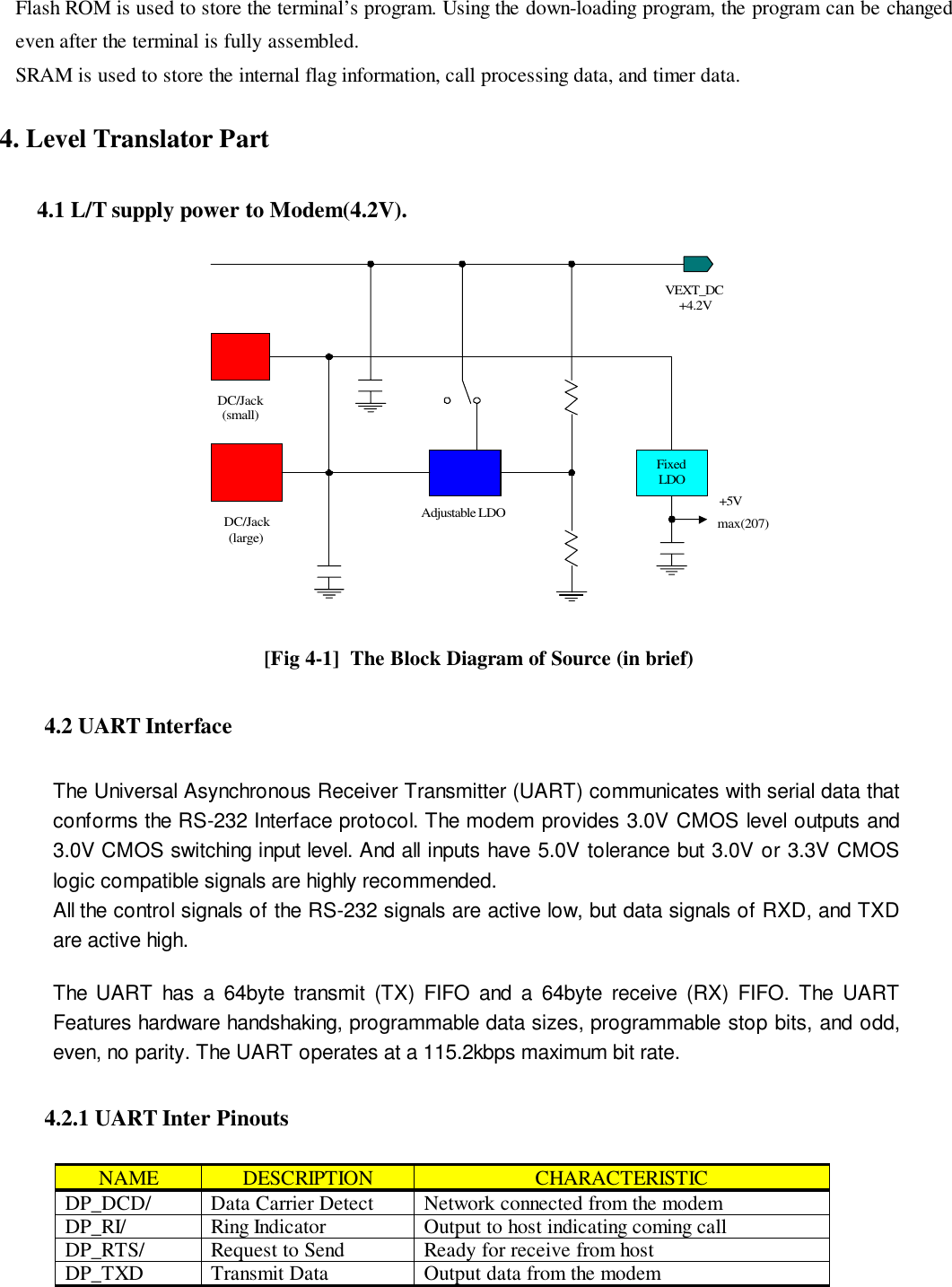 Flash ROM is used to store the terminal’s program. Using the down-loading program, the program can be changedeven after the terminal is fully assembled.SRAM is used to store the internal flag information, call processing data, and timer data.4. Level Translator Part4.1 L/T supply power to Modem(4.2V).DC/Jack(small)DC/Jack(large)Adjustable LDOVEXT_DC+4.2VFixedLDO+5Vmax(207) [Fig 4-1]  The Block Diagram of Source (in brief)4.2 UART InterfaceThe Universal Asynchronous Receiver Transmitter (UART) communicates with serial data thatconforms the RS-232 Interface protocol. The modem provides 3.0V CMOS level outputs and3.0V CMOS switching input level. And all inputs have 5.0V tolerance but 3.0V or 3.3V CMOSlogic compatible signals are highly recommended.All the control signals of the RS-232 signals are active low, but data signals of RXD, and TXDare active high.The UART has a 64byte transmit (TX) FIFO and a 64byte receive (RX) FIFO. The UARTFeatures hardware handshaking, programmable data sizes, programmable stop bits, and odd,even, no parity. The UART operates at a 115.2kbps maximum bit rate.4.2.1 UART Inter PinoutsNAME DESCRIPTION CHARACTERISTICDP_DCD/ Data Carrier Detect Network connected from the modemDP_RI/ Ring Indicator Output to host indicating coming callDP_RTS/ Request to Send Ready for receive from hostDP_TXD Transmit Data Output data from the modem