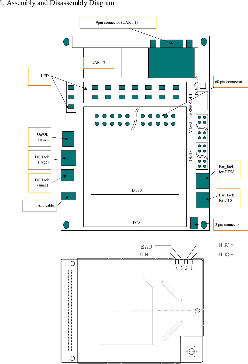 1. Assembly and Disassembly DiagramUART 29pin connector (UART 1)60 pin connectorEar_Jackfor DTSSEar_Jackfor DTS3 pin connectorDTSDTSSDC Jack(small)Ant_cableDC Jack(large)On/OffSwitchLEDGPIODATAKEYSENSEAUX_PCMMIC-MIC+GNDEAR4 3 2 1