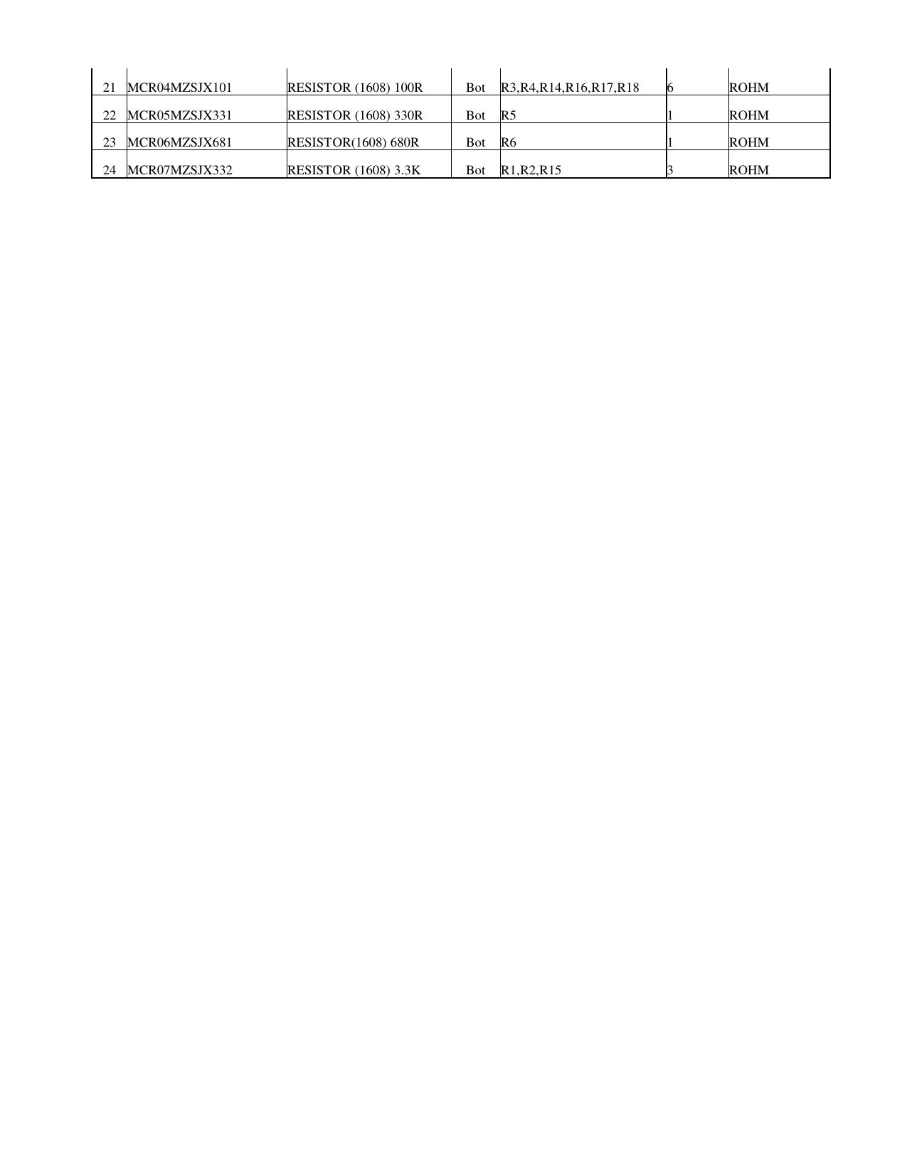 21 MCR04MZSJX101 RESISTOR (1608) 100R Bot R3,R4,R14,R16,R17,R18 6 ROHM22 MCR05MZSJX331 RESISTOR (1608) 330R Bot R5 1 ROHM23 MCR06MZSJX681 RESISTOR(1608) 680R Bot R6 1 ROHM24 MCR07MZSJX332 RESISTOR (1608) 3.3K Bot R1,R2,R15 3 ROHM