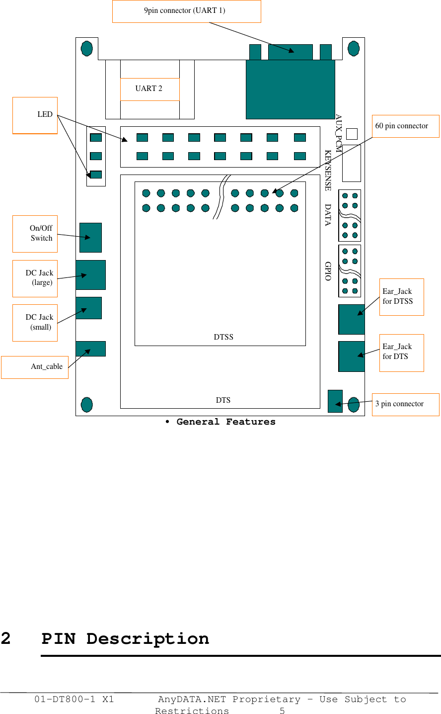 01-DT800-1 X1       AnyDATA.NET Proprietary – Use Subject toRestrictions        5UART 29pin connector (UART 1)60 pin connectorEar_Jackfor DTSSEar_Jackfor DTS3 pin connectorDTSDTSSDC Jack(small)Ant_cableDC Jack(large)On/OffSwitchLEDGPIODATAKEYSENSEAUX_PCM• General Features2 PIN Description