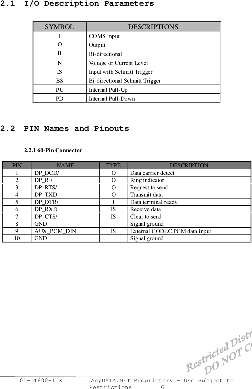 01-DT800-1 X1       AnyDATA.NET Proprietary – Use Subject toRestrictions        62.1  I/O Description ParametersSYMBOL DESCRIPTIONSICOMS InputOOutputBBi-directionalN Voltage or Current LevelIS Input with Schmitt TriggerBS Bi-directional Schmitt TriggerPU Internal Pull-UpPD Internal Pull-Down2.2  PIN Names and Pinouts2.2.1 60-Pin ConnectorPIN NAME TYPE DESCRIPTION1 DP_DCD/ O Data carrier detect2 DP_RI/ O Ring indicator3 DP_RTS/ O Request to send4 DP_TXD O Transmit data5 DP_DTR/ I Data terminal ready6 DP_RXD IS Receive data7 DP_CTS/ IS Clear to send8 GND Signal ground9 AUX_PCM_DIN IS External CODEC PCM data input10 GND Signal ground