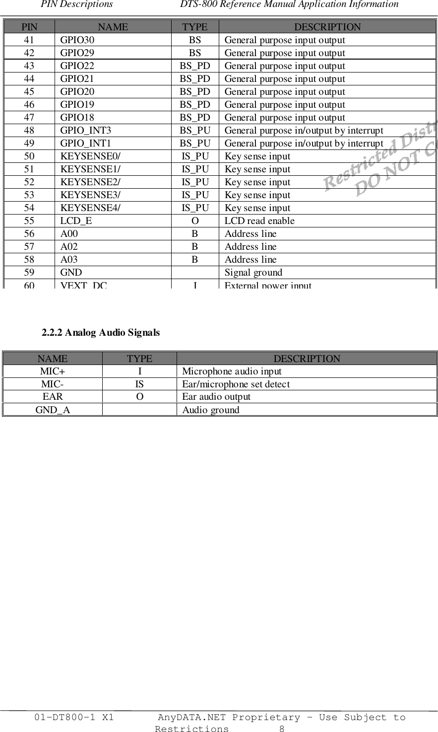 PIN Descriptions                          DTS-800 Reference Manual Application Information01-DT800-1 X1       AnyDATA.NET Proprietary – Use Subject toRestrictions        82.2.2 Analog Audio SignalsNAME TYPE DESCRIPTIONMIC+ I Microphone audio inputMIC- IS Ear/microphone set detectEAR O Ear audio outputGND_A Audio groundPIN NAME TYPE DESCRIPTION41 GPIO30 BS General purpose input output42 GPIO29 BS General purpose input output43 GPIO22 BS_PD General purpose input output44 GPIO21 BS_PD General purpose input output45 GPIO20 BS_PD General purpose input output46 GPIO19 BS_PD General purpose input output47 GPIO18 BS_PD General purpose input output48 GPIO_INT3 BS_PU General purpose in/output by interrupt49 GPIO_INT1 BS_PU General purpose in/output by interrupt50 KEYSENSE0/ IS_PU Key sense input51 KEYSENSE1/ IS_PU Key sense input52 KEYSENSE2/ IS_PU Key sense input53 KEYSENSE3/ IS_PU Key sense input54 KEYSENSE4/ IS_PU Key sense input55 LCD_E O LCD read enable56 A00 B Address line57 A02 B Address line58 A03 B Address line59 GND Signal ground60 VEXT DC I External power input