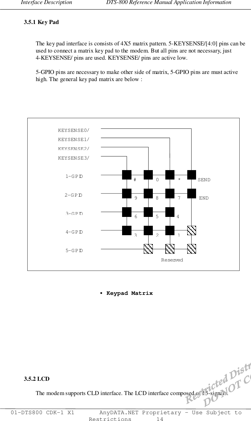 Interface Description                       DTS-800 Reference Manual Application Information01-DTS800 CDK-1 X1       AnyDATA.NET Proprietary – Use Subject toRestrictions       143.5.1 Key PadThe key pad interface is consists of 4X5 matrix pattern. 5-KEYSENSE/[4:0] pins can beused to connect a matrix key pad to the modem. But all pins are not necessary, just4-KEYSENSE/ pins are used. KEYSENSE/ pins are active low.5-GPIO pins are necessary to make other side of matrix, 5-GPIO pins are must activehigh. The general key pad matrix are below :• Keypad Matrix3.5.2 LCDThe modem supports CLD interface. The LCD interface composed of 15-signals. #KEYSENSE0/KEYSENSE1/KEYSENSE2/KEYSENSE3/1-GPIO2-GPIO3-GPIO4-GPIO5-GPIO9630852*741SENDENDReserved