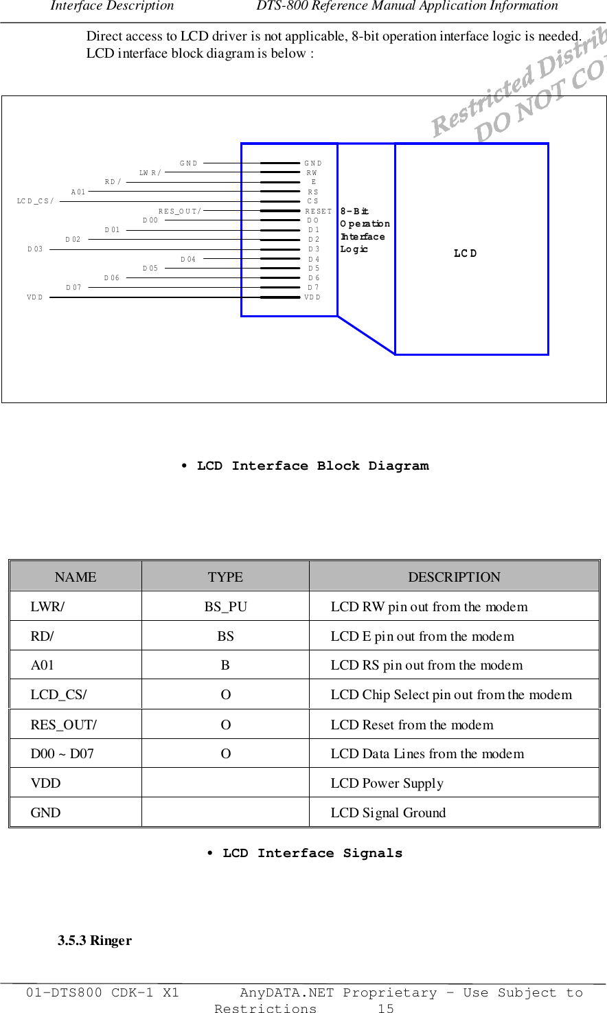 Interface Description                       DTS-800 Reference Manual Application Information01-DTS800 CDK-1 X1       AnyDATA.NET Proprietary – Use Subject toRestrictions       15Direct access to LCD driver is not applicable, 8-bit operation interface logic is needed.LCD interface block diagram is below :• LCD Interface Block DiagramNAME TYPE DESCRIPTIONLWR/ BS_PU LCD RW pin out from the modemRD/ BS LCD E pin out from the modemA01 B LCD RS pin out from the modemLCD_CS/ O LCD Chip Select pin out from the modemRES_OUT/ O LCD Reset from the modemD00 ~ D07 O LCD Data Lines from the modemVDD LCD Power SupplyGND LCD Signal Ground• LCD Interface Signals3.5.3 RingerGNDLW R /RD/A01LCD_CS/RES_OUT/D00D01D02D03D04D05D06D07VD DGNDRWERSCSRESETDOD1D2D3D4D5D6D7VD DLC D8-BitO perationInterfaceLo gic