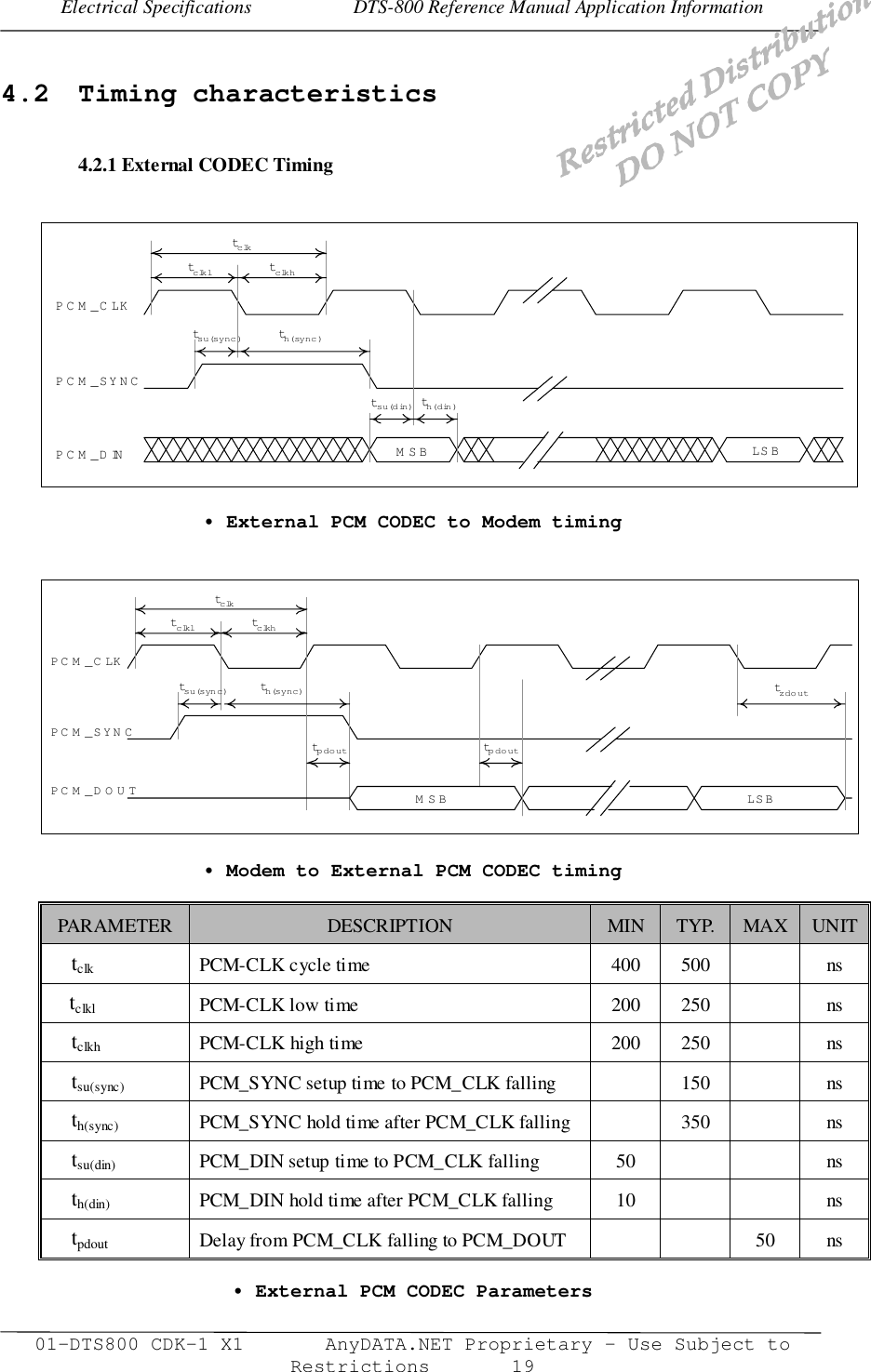 Electrical Specifications                     DTS-800 Reference Manual Application Information01-DTS800 CDK-1 X1       AnyDATA.NET Proprietary – Use Subject toRestrictions       194.2 Timing characteristics4.2.1 External CODEC Timing• External PCM CODEC to Modem timing• Modem to External PCM CODEC timingPARAMETER DESCRIPTION MIN TYP. MAX UNITtclk PCM-CLK cycle time 400 500 nstclkl PCM-CLK low time 200 250 nstclkh PCM-CLK high time 200 250 nstsu(sync) PCM_SYNC setup time to PCM_CLK falling 150 nsth(sync) PCM_SYNC hold time after PCM_CLK falling 350 nstsu(din) PCM_DIN setup time to PCM_CLK falling 50 nsth(din) PCM_DIN hold time after PCM_CLK falling 10 nstpdout Delay from PCM_CLK falling to PCM_DOUT 50 ns• External PCM CODEC Parameterstclktclkltclkhtsu(sync)th(sync)tsu(din)th(din)MSB LS BPCM _CLKPCM _SYNCPCM _DINtclktclkltclkhtsu(sync)th(sync)MSB LSBPC M _C LKPC M _SYN CPCM_DOUTtpdouttpdouttzdout