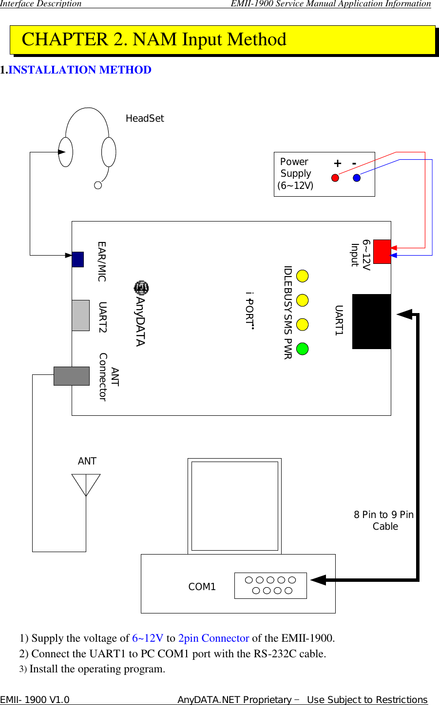  Interface Description                               EMII-1900 Service Manual Application Information EMII-1900 V1.0                       AnyDATA.NET Proprietary  Use Subject to Restrictions     1.INSTALLATION METHOD   IDLEBUSYSMS PWRiPORTAnyDATA6~12VInputUART1EAR/MIC UART2 ANTConnectorCOM18 Pin to 9 Pin CablePower Supply(6~12V)+   -HeadSetANT  1) Supply the voltage of 6~12V to 2pin Connector of the EMII-1900. 2) Connect the UART1 to PC COM1 port with the RS-232C cable. 3) Install the operating program.    CHAPTER 2. NAM Input Method 