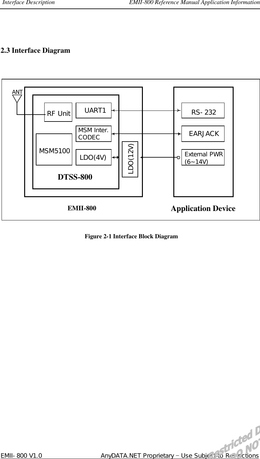 Interface Description                        EMII-800 Reference Manual Application Information  EMII-800 V1.0                   AnyDATA.NET Proprietary  Use Subject to Restrictions  2.3 Interface Diagram    RF Unit MSM5100 UART1 MSM Inter. CODEC LDO(12V) RS-232 EARJACK ANT DTSS-800 Application Device EMII-800 LDO(4V) External PWR (6~14V)   Figure 2-1 Interface Block Diagram  