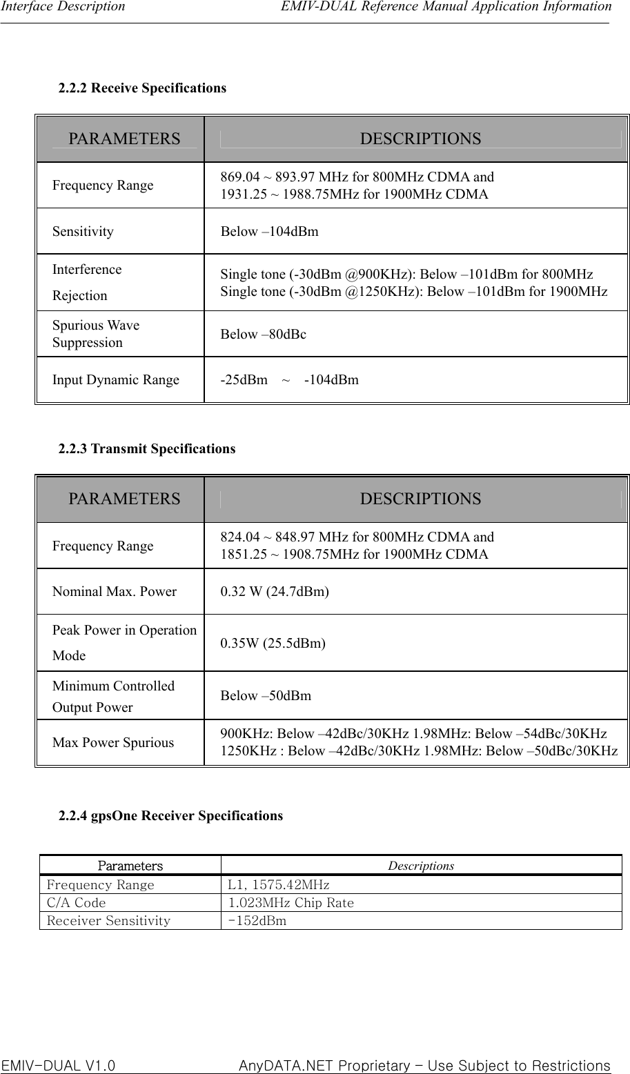 Interface Description                      EMIV-DUAL Reference Manual Application Information  EMIV-DUAL V1.0                 AnyDATA.NET Proprietary – Use Subject to Restrictions   2.2.2 Receive Specifications  PARAMETERS  DESCRIPTIONS Frequency Range  869.04 ~ 893.97 MHz for 800MHz CDMA and 1931.25 ~ 1988.75MHz for 1900MHz CDMA Sensitivity Below –104dBm Interference Rejection Single tone (-30dBm @900KHz): Below –101dBm for 800MHz   Single tone (-30dBm @1250KHz): Below –101dBm for 1900MHz Spurious Wave Suppression  Below –80dBc Input Dynamic Range  -25dBm  ~  -104dBm     2.2.3 Transmit Specifications  PARAMETERS  DESCRIPTIONS Frequency Range  824.04 ~ 848.97 MHz for 800MHz CDMA and 1851.25 ~ 1908.75MHz for 1900MHz CDMA Nominal Max. Power  0.32 W (24.7dBm) Peak Power in Operation Mode  0.35W (25.5dBm) Minimum Controlled Output Power  Below –50dBm Max Power Spurious  900KHz: Below –42dBc/30KHz 1.98MHz: Below –54dBc/30KHz 1250KHz : Below –42dBc/30KHz 1.98MHz: Below –50dBc/30KHz  2.2.4 gpsOne Receiver Specifications  Parameters  Descriptions Frequency Range  L1, 1575.42MHz C/A Code  1.023MHz Chip Rate Receiver Sensitivity  -152dBm     