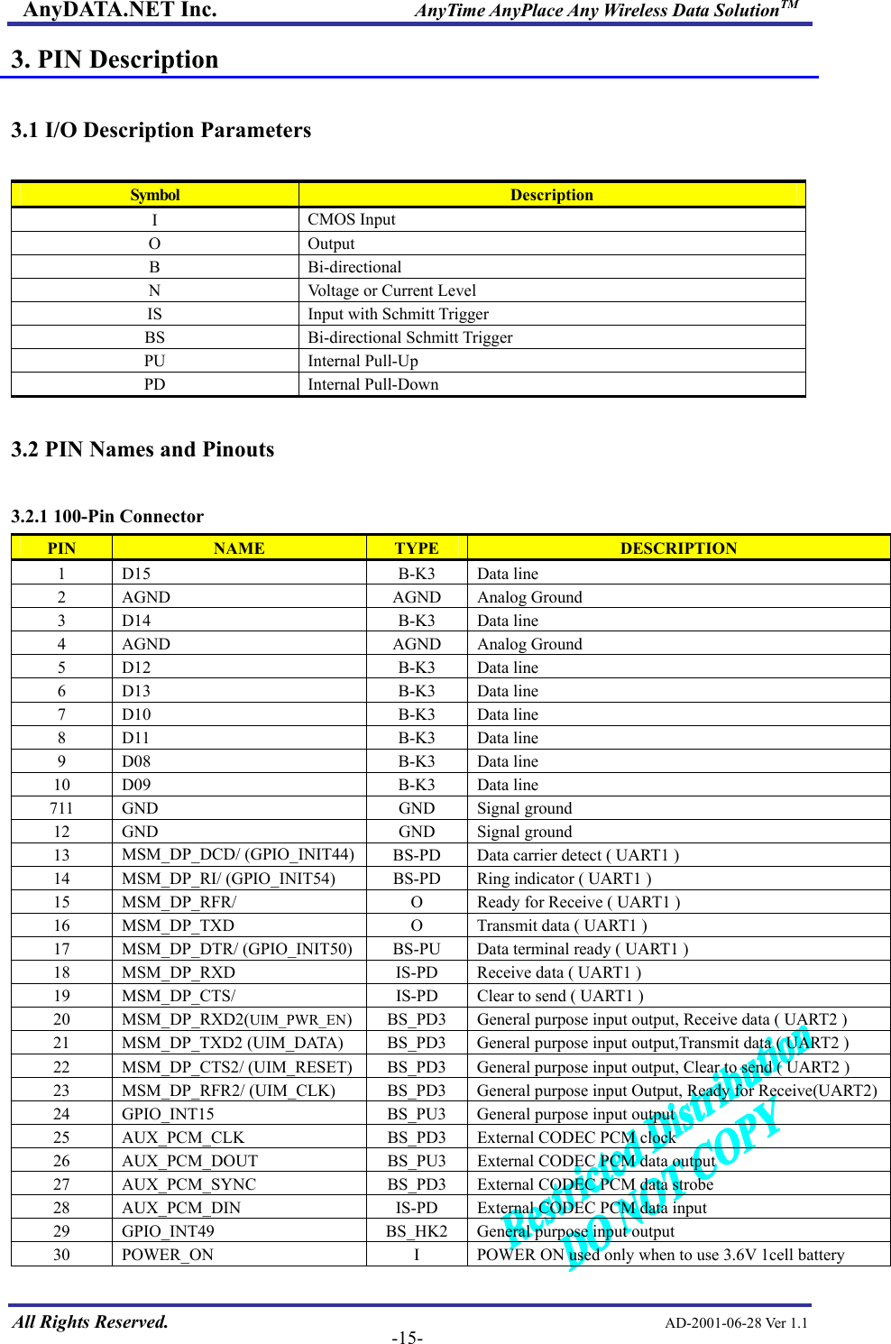 AnyDATA.NET Inc.                     AnyTime AnyPlace Any Wireless Data SolutionTM 3. PIN Description  3.1 I/O Description Parameters  Symbol  Description I  CMOS Input O Output B Bi-directional N  Voltage or Current Level IS  Input with Schmitt Trigger BS Bi-directional Schmitt Trigger PU Internal Pull-Up PD Internal Pull-Down  3.2 PIN Names and Pinouts  3.2.1 100-Pin Connector  All Rights Reserved.                                                AD-2001-06-28 Ver 1.1  -15-PIN  NAME  TYPE  DESCRIPTION 1 D15  B-K3 Data line 2 AGND  AGND Analog Ground 3 D14  B-K3 Data line 4 AGND  AGND Analog Ground 5 D12  B-K3 Data line 6 D13  B-K3 Data line 7 D10  B-K3 Data line 8 D11  B-K3 Data line 9 D08  B-K3 Data line 10 D09  B-K3 Data line 711 GND  GND Signal ground 12 GND  GND Signal ground 13  MSM_DP_DCD/ (GPIO_INIT44) BS-PD  Data carrier detect ( UART1 )   14 MSM_DP_RI/ (GPIO_INIT54)  BS-PD  Ring indicator ( UART1 ) 15  MSM_DP_RFR/  O  Ready for Receive ( UART1 ) 16  MSM_DP_TXD  O  Transmit data ( UART1 ) 17 MSM_DP_DTR/ (GPIO_INIT50) BS-PU Data terminal ready ( UART1 ) 18  MSM_DP_RXD  IS-PD  Receive data ( UART1 ) 19  MSM_DP_CTS/  IS-PD  Clear to send ( UART1 ) 20 MSM_DP_RXD2(UIM_PWR_EN) BS_PD3  General purpose input output, Receive data ( UART2 ) 21 MSM_DP_TXD2 (UIM_DATA) BS_PD3 General purpose input output,Transmit data ( UART2 ) 22  MSM_DP_CTS2/ (UIM_RESET) BS_PD3  General purpose input output, Clear to send ( UART2 ) 23  MSM_DP_RFR2/ (UIM_CLK)  BS_PD3  General purpose input Output, Ready for Receive(UART2)24 GPIO_INT15  BS_PU3 General purpose input output 25  AUX_PCM_CLK  BS_PD3  External CODEC PCM clock 26 AUX_PCM_DOUT  BS_PU3 External CODEC PCM data output 27 AUX_PCM_SYNC  BS_PD3 External CODEC PCM data strobe 28  AUX_PCM_DIN  IS-PD  External CODEC PCM data input 29 GPIO_INT49  BS_HK2 General purpose input output 30  POWER_ON  I  POWER ON used only when to use 3.6V 1cell battery 