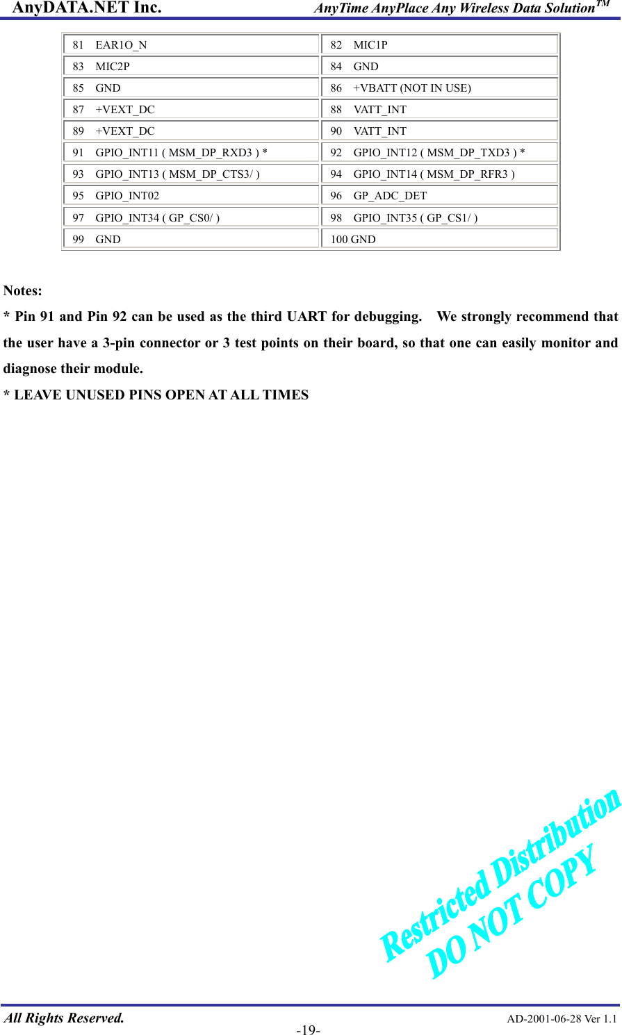 AnyDATA.NET Inc.                     AnyTime AnyPlace Any Wireless Data SolutionTM 81  EAR1O_N  82  MIC1P 83  MIC2P  84  GND 85  GND  86  +VBATT (NOT IN USE) 87  +VEXT_DC  88  VATT_INT 89  +VEXT_DC  90  VATT_INT 91    GPIO_INT11 ( MSM_DP_RXD3 ) *  92    GPIO_INT12 ( MSM_DP_TXD3 ) * 93  GPIO_INT13 ( MSM_DP_CTS3/ )  94  GPIO_INT14 ( MSM_DP_RFR3 ) 95  GPIO_INT02  96  GP_ADC_DET 97  GPIO_INT34 ( GP_CS0/ )  98  GPIO_INT35 ( GP_CS1/ ) 99  GND  100 GND  Notes: * Pin 91 and Pin 92 can be used as the third UART for debugging.    We strongly recommend that the user have a 3-pin connector or 3 test points on their board, so that one can easily monitor and diagnose their module. * LEAVE UNUSED PINS OPEN AT ALL TIMES All Rights Reserved.                                                AD-2001-06-28 Ver 1.1  -19-