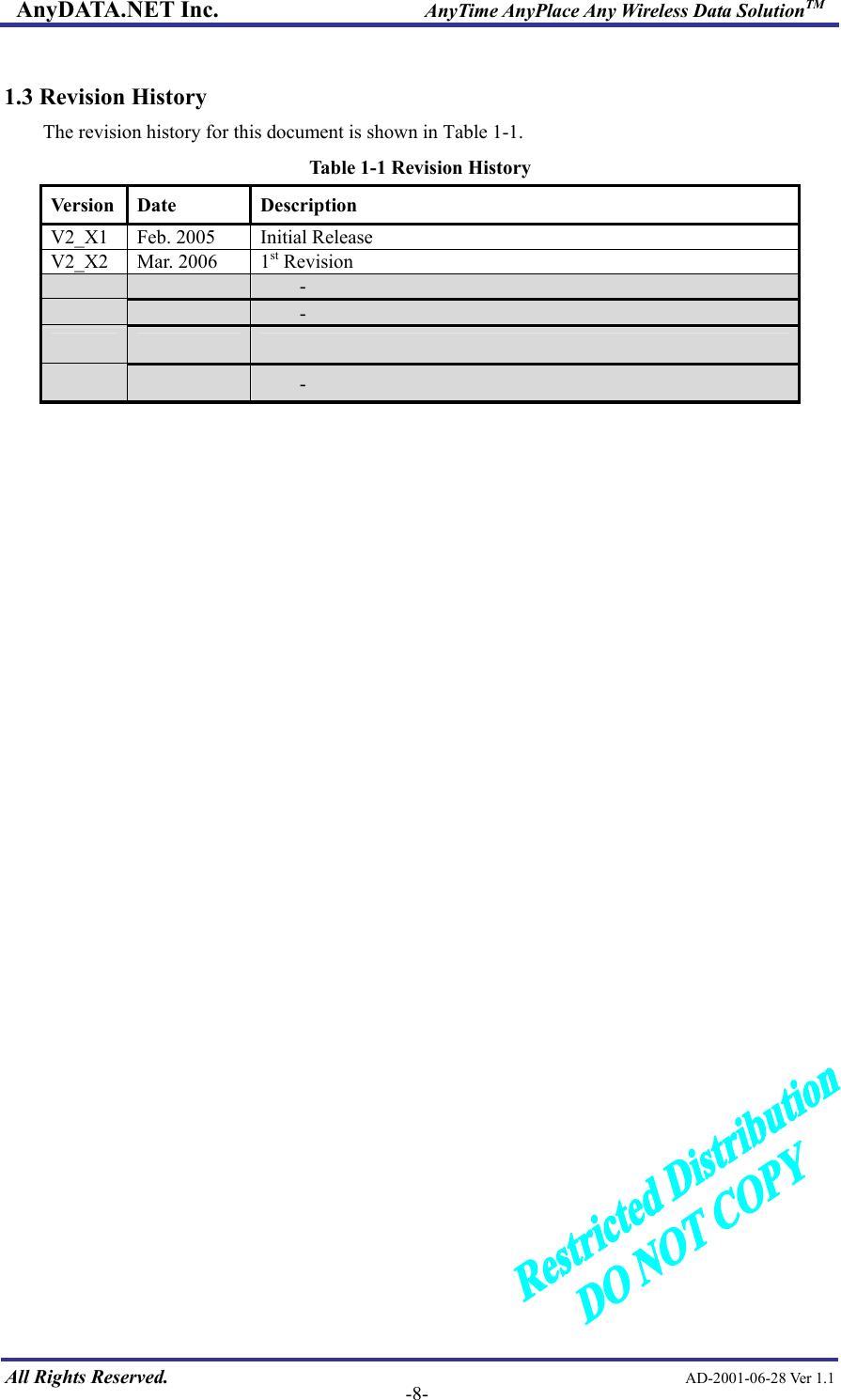 AnyDATA.NET Inc.                     AnyTime AnyPlace Any Wireless Data SolutionTM  1.3 Revision History The revision history for this document is shown in Table 1-1.   Table 1-1 Revision History Version Date  Description V2_X1  Feb. 2005  Initial Release   V2_X2  Mar. 2006  1st Revision     -      -           -                           All Rights Reserved.                                                AD-2001-06-28 Ver 1.1  -8-  