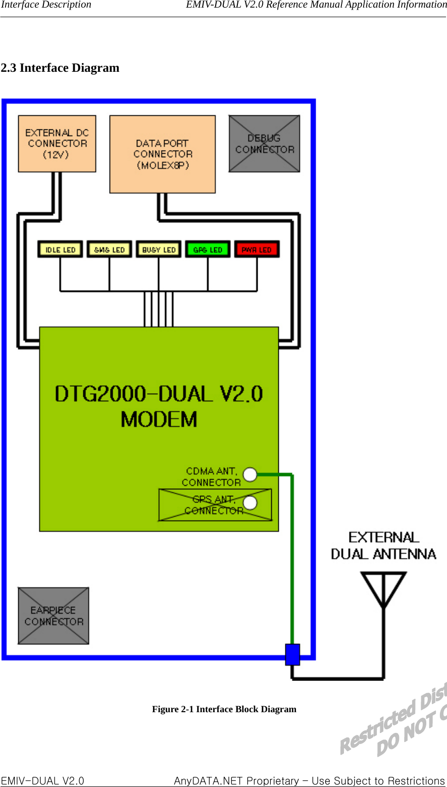 Interface Description                  EMIV-DUAL V2.0 Reference Manual Application Information  2.3 Interface Diagram    Figure 2-1 Interface Block Diagram  EMIV-DUAL V2.0                 AnyDATA.NET Proprietary – Use Subject to Restrictions 